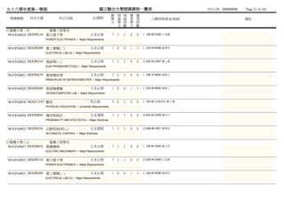 九十八學年度第一學期                                              國立聯合大學開課課程一覽表                                  列列列列：2009/09/04   Page 21 of 165
                                                                 總 理 理 實       實
 開課課號     科目代號             科目名稱                    必/選修          學 論 論 習       習        上課時間/教室/教師                       備註
                                                                 分 學 時 學       時
                                                                   分 數 分       數
日電機大學三甲               電機工程學系
 981EPA0024 DEEP0110 電力電子學                       主系必修            3 3   3   0   0   (二)06-08 2306 江江江
                  POWER ELECTRONICS / Major Requirements


981EPA0023 DEEP0309 電工實驗(二)                      主系必修            1 0   0   1   3   (二)02-04 6208 曾傅阮
                  ELECTRICAL LAB (2) / Major Requirements


981EPA0022 DEEP0310 電磁學(二)                       主系必修            3 3   3   0   0   (五)02-04 2307 董董陳
                  ELECTROMAGNETICS(2) / Major Requirements


981EPA0021 DEEP0479 微算機原理                        主系必修            2 2   2   0   0   (二)09-10 6004 湯湯湯
                  PRINCIPLES OF MICROCOMPUTER / Major Requirements


981EPA0020 DEEP0480 微算機實驗                        主系必修            1 0   0   1   3   (三)02-04 6004 湯湯湯
                  MICROCOMPUTER LAB / Major Requirements


981EPA0038 DGGC1107 體育                           校必修             0 0   2   0   0   (一)03-04 未未未未 蘇蘇蘇
                  PHYSICAL EDUCATION / University Requirements


981EPA0026 DEEP0095 機率與統計                        主系選修            3 3   3   0   0   (四)02-04 2308 楊楊楊
                  PROBABILITY AND STATISTICS / Major Electives


981EPA0025 DEEP0354 自動控制(核心)                     主系選修            3 3   3   0   0   (四)06-08 3301 曾傅阮
                  AUTOMATIC CONTROL / Major Electives


日電機大學三乙               電機工程學系
 981EPA0027 DEEP0052 電機機械                        主系必修            3 3   3   0   0   (一)02-04 3204 陳陳陳
                  ELECTRIC MACHINERY / Major Requirements


981EPA0032 DEEP0110 電力電子學                        主系必修            3 3   3   0   0   (五)02-04 2306 江江江
                  POWER ELECTRONICS / Major Requirements


981EPA0031 DEEP0309 電工實驗(二)                      主系必修            1 0   0   1   3   (三)02-04 6208 曾傅阮
                  ELECTRICAL LAB (2) / Major Requirements
 