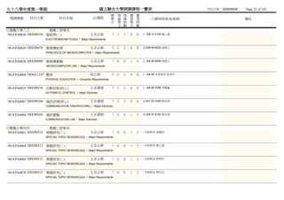 九十八學年度第一學期                                              國立聯合大學開課課程一覽表                                  列列列列：2009/09/04   Page 22 of 165
                                                                 總 理 理 實       實
 開課課號     科目代號             科目名稱                   必/選修           學 論 論 習       習        上課時間/教室/教師                       備註
                                                                 分 學 時 學       時
                                                                   分 數 分       數
日電機大學三乙               電機工程學系
 981EPA0030 DEEP0310 電磁學(二)                      主系必修            3 3   3   0   0   (三)08-10 2109 董董陳
                  ELECTROMAGNETICS(2) / Major Requirements


981EPA0029 DEEP0479 微算機原理                        主系必修            2 2   2   0   0   (四)08-09 6004 湯湯湯
                  PRINCIPLES OF MICROCOMPUTER / Major Requirements


981EPA0028 DEEP0480 微算機實驗                        主系必修            1 0   0   1   3   (二)02-04 6004 湯湯湯
                  MICROCOMPUTER LAB / Major Requirements


981EPA0060 DGGC1107 體育                           校必修             0 0   2   0   0   (二)08-09 未未未未 林林林
                  PHYSICAL EDUCATION / University Requirements


981EPA0033 DEEP0354 自動控制(核心)                     主系選修            3 3   3   0   0   (一)06-08 2306 李李李
                  AUTOMATIC CONTROL / Major Electives


981EPA0087 DEEP0564 通訊原理(核心)                     主系選修            3 3   3   0   0   (四)01-03 2309 張張張
                  COMMUNICATION THEORY(CORE) / Major Electives


981EPA0088 DEEP0565 通訊實驗                         主系選修            1 0   0   1   3   (四)05-07 6104 張張張
                  COMMUNICATION LAB / Major Electives


日電機大學四甲               電機工程學系
 981EPA0061 DEEP0312 專題研究(二)                     主系必修            1 0   0   1   3   - 未未未未 張黃黃
                  SPECIAL TOPIC RESEARCA(2) / Major Requirements


981EPA0068 DEEP0312 專題研究(二)                      主系必修            1 0   0   1   3   - 未未未未 董董陳
                  SPECIAL TOPIC RESEARCA(2) / Major Requirements


981EPA0069 DEEP0312 專題研究(二)                      主系必修            1 0   0   1   3   - 未未未未 曾傅阮
                  SPECIAL TOPIC RESEARCA(2) / Major Requirements


981EPA0070 DEEP0312 專題研究(二)                      主系必修            1 0   0   1   3   - 未未未未 柳柳柳
                  SPECIAL TOPIC RESEARCA(2) / Major Requirements
 