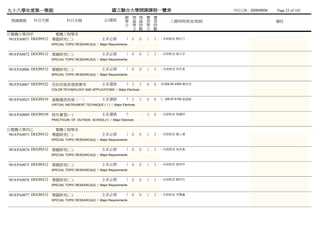 九十八學年度第一學期                                            國立聯合大學開課課程一覽表                                     列列列列：2009/09/04   Page 23 of 165
                                                              總 理 理 實           實
 開課課號     科目代號            科目名稱                   必/選修         學 論 論 習           習        上課時間/教室/教師                       備註
                                                              分 學 時 學           時
                                                                分 數 分           數
日電機大學四甲               電機工程學系
 981EPA0071 DEEP0312 專題研究(二)                    主系必修           1 0      0   1   3   - 未未未未 楊楊楊
                 SPECIAL TOPIC RESEARCA(2) / Major Requirements


981EPA0072 DEEP0312 專題研究(二)                     主系必修           1 0      0   1   3   - 未未未未 陳陳陳
                 SPECIAL TOPIC RESEARCA(2) / Major Requirements


981EPA0086 DEEP0312 專題研究(二)                     主系必修           1 0      0   1   3   - 未未未未 吳吳吳
                 SPECIAL TOPIC RESEARCA(2) / Major Requirements


981EPA0067 DEEP0322 色彩技術原理與應用                   主系選修           3 3      3   0   0   (四)02-04 2305 柳柳柳
                 COLOR TECHNOLOGY AND APPLICATIONS / Major Electives


981EPA0035 DEEP0519 虛擬儀表技術〈一〉                   主系選修           3 3      3   0   0   (二)05-07 6109 張黃張
                 VIRTUAL INSTRUMENT TECHNIQUE ( 1 ) / Major Electives


981EPA0089 DEEP0539 校外實習(一)                     主系選修           3            3   9   - 未未未未 張黃黃
                 PRACTICUM OF OUTSIDE SCHOOL(1) / Major Electives


日電機大學四乙               電機工程學系
 981EPA0073 DEEP0312 專題研究(二)                    主系必修           1 0      0   1   3   - 未未未未 董董陳
                 SPECIAL TOPIC RESEARCA(2) / Major Requirements


981EPA0074 DEEP0312 專題研究(二)                     主系必修           1 0      0   1   3   - 未未未未 吳吳吳
                 SPECIAL TOPIC RESEARCA(2) / Major Requirements


981EPA0075 DEEP0312 專題研究(二)                     主系必修           1 0      0   1   3   - 未未未未 曾傅阮
                 SPECIAL TOPIC RESEARCA(2) / Major Requirements


981EPA0076 DEEP0312 專題研究(二)                     主系必修           1 0      0   1   3   - 未未未未 柳柳柳
                 SPECIAL TOPIC RESEARCA(2) / Major Requirements


981EPA0077 DEEP0312 專題研究(二)                     主系必修           1 0      0   1   3   - 未未未未 李李李
                 SPECIAL TOPIC RESEARCA(2) / Major Requirements
 