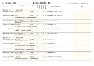 九十八學年度第一學期                                               國立聯合大學開課課程一覽表                                                 列列列列：2009/09/04   Page 26 of 165
                                                                  總 理 理 實        實
 開課課號     科目代號              科目名稱                     必/選修         學 論 論 習        習           上課時間/教室/教師                                  備註
                                                                  分 學 時 學        時
                                                                    分 數 分        數
日電機四技一乙               電機工程學系
 981EPB0047 DEEP0475 微積分(一)                        主系必修            4 4   4   0   0   (三)08-09 2102 (五)02-03 2101 吳吳吳
                  CALCULUS(1) / Major Requirements


981EPB0048 DGGC0058 英文(一)                          校必修             3 3   3   0   0   (四)03-04 A702 (五)04   A702 吳劉吳
                  FRESHMAN ENGLISH(1) / University Requirements


981EPB0049 DGGC0732 體育（基礎游泳）                       校必修             0 0   2   0   0   (二)06-07 未未未未 陳陳陳
                  PHYSICAL EUDCATION(SWIMMING FOR BEGINNERS) / University
                  Requirements

981EPB0041 DGGC0798 資訊素養                           校必修             2 2   2   0   0   (一)07-08 A603 江江湯
                  INFORMATION LITERACY / University Requirements


981EPB0002 DGGC0803 本國語文(一)                        校必修             3 3   3   0   0   (三)03    3203 (五)06-07 A805 畢畢畢
                  CHINESE(1) / University Requirements


981EPB0039 DGGC1035 勞作與倫理教育(一)                     校必修             0 0   0   0   1   (四)01    未未未未 李蔡李
                  *LABOR AND ETHICS EDUCATION（1） / University Requirements


日電機四技二甲               電機工程學系
 981EPB0022 DEEP0066 線性代數                          主系必修            3 3   3   0   0   (二)02-04 3202 陳陳陳
                  LINEAR ALGEBRA / Major Requirements


981EPB0018 DEEP0157 電子學(一)                         主系必修            3 3   3   0   0   (一)02-04 3201 張林張
                  MICRO-ELECTRONICS(1) / Major Requirements


981EPB0021 DEEP0160 電路學(二)                         主系必修            3 3   3   0   0   (四)09-10 3203 (五)07   3203 張張傅
                  ELECTRIC CIRCUIT(2) / Major Requirements


981EPB0020 DEEP0492 程式設計實習(二)                      主系必修            1 0   0   1   3   (四)06-08 6402 楊楊楊
                  PROGRAM DESIGN AND LAB(2) / Major Requirements


981EPB0019 DEEP0508 工程數學(一)                        主系必修            4 4   4   0   0   (一)08-09 3204 (三)01-02 3203 顏顏顏
                  ENGINEERING MATHEMATICS(1) / Major Requirements
 