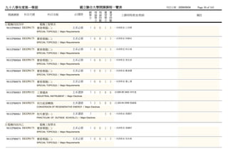 九十八學年度第一學期                                            國立聯合大學開課課程一覽表                                 列列列列：2009/09/04   Page 30 of 165
                                                           總 理 理 實          實
 開課課號     科目代號            科目名稱                    必/選修     學 論 論 習          習        上課時間/教室/教師                       備註
                                                           分 學 時 學          時
                                                             分 數 分          數
日電機四技四甲               電機工程學系
 981EPB0065 DEEP0175 實務專題(二)                    主系必修        1 0     0   1   3   - 未未未未 江江江
                 SPECIAL TOPICS(2) / Major Requirements


981EPB0066 DEEP0175 實務專題(二)                     主系必修        1 0     0   1   3   - 未未未未 林林林
                 SPECIAL TOPICS(2) / Major Requirements


981EPB0067 DEEP0175 實務專題(二)                     主系必修        1 0     0   1   3   - 未未未未 林林林
                 SPECIAL TOPICS(2) / Major Requirements


981EPB0068 DEEP0175 實務專題(二)                     主系必修        1 0     0   1   3   - 未未未未 張張張
                 SPECIAL TOPICS(2) / Major Requirements


981EPB0069 DEEP0175 實務專題(二)                     主系必修        1 0     0   1   3   - 未未未未 戴戴戴
                 SPECIAL TOPICS(2) / Major Requirements


981EPB0070 DEEP0175 實務專題(二)                     主系必修        1 0     0   1   3   - 未未未未 董董陳
                 SPECIAL TOPICS(2) / Major Requirements


981EPB0003 DEEP0152 工業儀表                        主系選修        3 3     3   0   0   (四)06-08 3402 林劉林
                 INDUSTRIAL INSTRUMENT / Major Electives


981EPB0059 DEEP0273 再生能源轉換                      主系選修        3 3     3   0   0   (五)02-04 2309 蔡黃蔡
                 CONVERSION OF REGENERATIVE ENERGY / Major Electives


981EPB0061 DEEP0539 校外實習(一)                     主系選修        3           3   9   - 未未未未 張黃黃
                 PRACTICUM OF OUTSIDE SCHOOL(1) / Major Electives


日電機四技四乙               電機工程學系
 981EPB0056 DEEP0175 實務專題(二)                    主系必修        1 0     0   1   3   - 未未未未 張黃黃
                 SPECIAL TOPICS(2) / Major Requirements


981EPB0071 DEEP0175 實務專題(二)                     主系必修        1 0     0   1   3   - 未未未未 吳吳吳
                 SPECIAL TOPICS(2) / Major Requirements
 