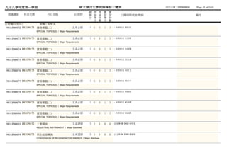 九十八學年度第一學期                                            國立聯合大學開課課程一覽表                                列列列列：2009/09/04   Page 31 of 165
                                                           總 理 理 實         實
 開課課號     科目代號            科目名稱                    必/選修     學 論 論 習         習        上課時間/教室/教師                       備註
                                                           分 學 時 學         時
                                                             分 數 分         數
日電機四技四乙               電機工程學系
 981EPB0072 DEEP0175 實務專題(二)                    主系必修        1 0    0   1   3   - 未未未未 柳柳柳
                 SPECIAL TOPICS(2) / Major Requirements


981EPB0073 DEEP0175 實務專題(二)                     主系必修        1 0    0   1   3   - 未未未未 江江江
                 SPECIAL TOPICS(2) / Major Requirements


981EPB0074 DEEP0175 實務專題(二)                     主系必修        1 0    0   1   3   - 未未未未 馬馬杜
                 SPECIAL TOPICS(2) / Major Requirements


981EPB0075 DEEP0175 實務專題(二)                     主系必修        1 0    0   1   3   - 未未未未 張張張
                 SPECIAL TOPICS(2) / Major Requirements


981EPB0076 DEEP0175 實務專題(二)                     主系必修        1 0    0   1   3   - 未未未未 湯湯湯
                 SPECIAL TOPICS(2) / Major Requirements


981EPB0077 DEEP0175 實務專題(二)                     主系必修        1 0    0   1   3   - 未未未未 楊楊楊
                 SPECIAL TOPICS(2) / Major Requirements


981EPB0078 DEEP0175 實務專題(二)                     主系必修        1 0    0   1   3   - 未未未未 林林林
                 SPECIAL TOPICS(2) / Major Requirements


981EPB0079 DEEP0175 實務專題(二)                     主系必修        1 0    0   1   3   - 未未未未 戴戴戴
                 SPECIAL TOPICS(2) / Major Requirements


981EPB0080 DEEP0175 實務專題(二)                     主系必修        1 0    0   1   3   - 未未未未 張黃張
                 SPECIAL TOPICS(2) / Major Requirements


981EPB0003 DEEP0152 工業儀表                        主系選修        3 3    3   0   0   (四)06-08 3402 林劉林
                 INDUSTRIAL INSTRUMENT / Major Electives


981EPB0059 DEEP0273 再生能源轉換                      主系選修        3 3    3   0   0   (五)02-04 2309 蔡黃蔡
                 CONVERSION OF REGENERATIVE ENERGY / Major Electives
 