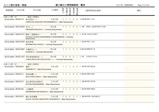 九十八學年度第一學期                                                    國立聯合大學開課課程一覽表                                                 列列列列：2009/09/04   Page 33 of 165
                                                                       總 理 理 實        實
  開課課號       科目代號                科目名稱                     必/選修         學 論 論 習        習           上課時間/教室/教師                                  備註
                                                                       分 學 時 學        時
                                                                         分 數 分        數
日資工大學一甲                 資訊工程學系
 981IEA0016 DEIE0178   程式設計(一)                          主系必修            3 3   3   0   0   (五)06-08 9701 王王王
                       COMPUTER LANGUAGE PROGRAMMING(1) / Major Requirements


 981IEA0050 DGGC0058 英文(一)                              校必修             3 3   3   0   0   (二)06    A705 (三)08-09 A705 呂呂呂
                       FRESHMAN ENGLISH(1) / University Requirements


 981IEA0007 DGGC0732 體育（基礎游泳）                           校必修             0 0   2   0   0   (二)01-02 未未未未 蘇蘇蘇
                       PHYSICAL EUDCATION(SWIMMING FOR BEGINNERS) / University
                       Requirements

 981IEA0006 DGGC0798 資訊素養                               校必修             2 2   2   0   0   (二)03-04 9701 王王王
                       INFORMATION LITERACY / University Requirements


 981IEA0001 DGGC0803 本國語文(一)                            校必修             3 3   3   0   0   (四)02-04 9406 楊楊楊
                       CHINESE(1) / University Requirements


 981IEA0005 DGGC1035 勞作與倫理教育(一)                         校必修             0 0   0   0   1   (三)01    未未未未 李蔡李
                       *LABOR AND ETHICS EDUCATION（1） / University Requirements


日資工大學二甲                 資訊工程學系
 981IEA0017 DEIE0016   機率                               主系必修            3 3   3   0   0   (一)02-04 2301 韓絲韓
                       PROBABILITY / Major Requirements


 981IEA0018 DEIE0111   資料結構(一)                          主系必修            3 3   3   0   0   (五)02-04 3305 李黃楊
                       DATA STRUCTURE(1) / Major Requirements


 981IEA0019 DEIE0135   組合語言與系統程式                        主系必修            3 3   3   0   0   (二)06-08 9701 蔡林施
                       SYSTEM PROGRAMMING / Major Requirements


 981IEA0020 DEIE0166   工程數學                             主系必修            3 3   3   0   0   (二)02-04 9405 張張張
                       ENGINEERING MATHEMATICS / Major Requirements


 981IEA0021 DEIE0183   數位系統實驗                           主系必修            2 0   0   2   4   (一)06-09 9708 江江湯,顧顧黃
                       DIGITAL SYSTEM LABORATORY EXPERMENTS / Major Requirements
 