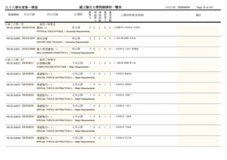 九十八學年度第一學期                                                  國立聯合大學開課課程一覽表                                      列列列列：2009/09/04   Page 34 of 165
                                                                     總 理 理 實           實
  開課課號       科目代號               科目名稱                    必/選修         學 論 論 習           習        上課時間/教室/教師                       備註
                                                                     分 學 時 學           時
                                                                       分 數 分           數
日資工大學二甲               資訊工程學系
 981IEA0008 DGGC0168 體育(三)                            校必修                0 0   2   0   0   (四)06-07 未未未未 何湯曾
                       PHYSICAL EDUCATION(3) / University Requirements


 981IEA0003 DGGC0293 歷史思維                             校必修                2 2   2   0   0   (三)01-02 2202 林林林
                       HISTORY AND THOUGHT / University Requirements


 981IEA0051 DGGC0800 聯大學習護照(一)                        校必修                0 0   1   0   0   - 未未未未 王王王,黃黃蔡
                       NUU LEARNING PASSPORT(1) / University Requirements


日資工大學三甲                 資訊工程學系
 981IEA0022 DEIE0021   計算機結構                          主系必修               3 3   3   0   0   (一)02-04 3305 蔡蔡蕭
                       COMPUTER ARCHITECTURE / Major Requirements


 981IEA0023 DEIE0028   專題製作(一)                        主系必修               1 0   0   1   3   - 未未未未 韓絲韓
                       SPECIAL TOPICS ON PRACTICE(1) / Major Requirements


 981IEA0055 DEIE0028   專題製作(一)                        主系必修               1 0   0   1   3   - 未未未未 張張張
                       SPECIAL TOPICS ON PRACTICE(1) / Major Requirements


 981IEA0056 DEIE0028   專題製作(一)                        主系必修               1 0   0   1   3   - 未未未未 李黃楊
                       SPECIAL TOPICS ON PRACTICE(1) / Major Requirements


 981IEA0057 DEIE0028   專題製作(一)                        主系必修               1 0   0   1   3   - 未未未未 王王王
                       SPECIAL TOPICS ON PRACTICE(1) / Major Requirements


 981IEA0058 DEIE0028   專題製作(一)                        主系必修               1 0   0   1   3   - 未未未未 江江湯
                       SPECIAL TOPICS ON PRACTICE(1) / Major Requirements


 981IEA0059 DEIE0028   專題製作(一)                        主系必修               1 0   0   1   3   - 未未未未 辛辛辛
                       SPECIAL TOPICS ON PRACTICE(1) / Major Requirements


 981IEA0060 DEIE0028   專題製作(一)                        主系必修               1 0   0   1   3   - 未未未未 周周周
                       SPECIAL TOPICS ON PRACTICE(1) / Major Requirements
 