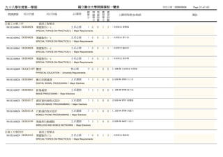 九十八學年度第一學期                                                  國立聯合大學開課課程一覽表                                   列列列列：2009/09/04   Page 35 of 165
                                                                      總 理 理 實       實
  開課課號       科目代號               科目名稱                   必/選修           學 論 論 習       習        上課時間/教室/教師                       備註
                                                                      分 學 時 學       時
                                                                        分 數 分       數
日資工大學三甲                 資訊工程學系
 981IEA0061 DEIE0028   專題製作(一)                        主系必修            1 0   0   1   3   - 未未未未 黃黃蔡
                       SPECIAL TOPICS ON PRACTICE(1) / Major Requirements


 981IEA0062 DEIE0028   專題製作(一)                        主系必修            1 0   0   1   3   - 未未未未 蔡蔡蕭
                       SPECIAL TOPICS ON PRACTICE(1) / Major Requirements


 981IEA0063 DEIE0028   專題製作(一)                        主系必修            1 0   0   1   3   - 未未未未 顧顧黃
                       SPECIAL TOPICS ON PRACTICE(1) / Major Requirements


 981IEA0064 DEIE0028   專題製作(一)                        主系必修            1 0   0   1   3   - 未未未未 蔡林施
                       SPECIAL TOPICS ON PRACTICE(1) / Major Requirements


 981IEA0009 DGGC1107 體育                               校必修             0 0   2   0   0   (三)08-09 未未未未 何湯曾
                       PHYSICAL EDUCATION / University Requirements


 981IEA0026 DEIE0041   數位訊號處理                         主系選修            3 3   3   0   0   (五)02-04 2303 白白白
                       DIGITAL SIGNAL PROCESSING / Major Electives


 981IEA0027 DEIE0042   影像處理                           主系選修            3 3   3   0   0   (二)06-08 9708 蔡蔡蕭
                       IMAGE PROCESSING / Major Electives


 981IEA0025 DEIE0117   網頁資料庫程式設計                      主系選修            3 3   3   0   0   (四)02-04 9701 黃黃蔡
                       WEB DATABASE PROGRAMMING / Major Electives


 981IEA0024 DEIE0118   行動通訊程式設計                       主系選修            3 3   3   0   0   (二)02-04 9708 李黃楊
                       MOBILE PHONE PROGRAMMING / Major Electives


 981IEA0028 DEIE0199   無線與行動網路                        主系選修            3 3   3   0   0   (四)06-08 9403 王王王
                       WIRELESS AND MOBILE NETWORKS / Major Electives


日資工大學四甲                 資訊工程學系
 981IEA0029 DEIE0103   專題製作(三)                        主系必修            1 0   0   1   3   - 未未未未 韓絲韓
                       SPECIAL TOPICS ON PRACTICE(3) / Major Requirements
 