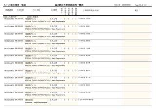 九十八學年度第一學期                                                 國立聯合大學開課課程一覽表                                    列列列列：2009/09/04   Page 36 of 165
                                                                   總 理 理 實          實
  開課課號       科目代號               科目名稱                   必/選修        學 論 論 習          習        上課時間/教室/教師                       備註
                                                                   分 學 時 學          時
                                                                     分 數 分          數
日資工大學四甲                 資訊工程學系
 981IEA0065 DEIE0103   專題製作(三)                        主系必修          1 0     0   1   3   - 未未未未 王王王
                       SPECIAL TOPICS ON PRACTICE(3) / Major Requirements


 981IEA0066 DEIE0103   專題製作(三)                        主系必修          1 0     0   1   3   - 未未未未 李黃楊
                       SPECIAL TOPICS ON PRACTICE(3) / Major Requirements


 981IEA0067 DEIE0103   專題製作(三)                        主系必修          1 0     0   1   3   - 未未未未 辛辛辛
                       SPECIAL TOPICS ON PRACTICE(3) / Major Requirements


 981IEA0068 DEIE0103   專題製作(三)                        主系必修          1 0     0   1   3   - 未未未未 張張張
                       SPECIAL TOPICS ON PRACTICE(3) / Major Requirements


 981IEA0069 DEIE0103   專題製作(三)                        主系必修          1 0     0   1   3   - 未未未未 江江湯
                       SPECIAL TOPICS ON PRACTICE(3) / Major Requirements


 981IEA0070 DEIE0103   專題製作(三)                        主系必修          1 0     0   1   3   - 未未未未 黃黃蔡
                       SPECIAL TOPICS ON PRACTICE(3) / Major Requirements


 981IEA0071 DEIE0103   專題製作(三)                        主系必修          1 0     0   1   3   - 未未未未 蔡林施
                       SPECIAL TOPICS ON PRACTICE(3) / Major Requirements


 981IEA0072 DEIE0103   專題製作(三)                        主系必修          1 0     0   1   3   - 未未未未 顧顧黃
                       SPECIAL TOPICS ON PRACTICE(3) / Major Requirements


 981IEA0073 DEIE0103   專題製作(三)                        主系必修          1 0     0   1   3   - 未未未未 蔡蔡蕭
                       SPECIAL TOPICS ON PRACTICE(3) / Major Requirements


 981IEA0074 DEIE0103   專題製作(三)                        主系必修          1 0     0   1   3   - 未未未未 吳吳林
                       SPECIAL TOPICS ON PRACTICE(3) / Major Requirements


 981IEA0075 DEIE0103   專題製作(三)                        主系必修          1 0     0   1   3   - 未未未未 周周周
                       SPECIAL TOPICS ON PRACTICE(3) / Major Requirements


 981IEA0030 DEIE0175   書報研討                           主系必修          1 0     0   1   2   (一)07-08 3203 韓絲韓
                       SEMINAR / Major Requirements
 
