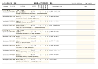 九十八學年度第一學期                                               國立聯合大學開課課程一覽表                                      列列列列：2009/09/04   Page 38 of 165
                                                                總 理 理 實            實
 開課課號      科目代號             科目名稱                    必/選修        學 論 論 習            習           上課時間/教室/教師                     備註
                                                                分 學 時 學            時
                                                                  分 數 分            數
日光電大學一甲              光電工程學系
981OEA0008 DGGC0733 體育（健康體適能）                       校必修             0 0   2   0    0   (五)08-09 未未未未 黃張吳
                  PHYSICAL EDUCATION(PHYSICAL FITNESS) / University Requirements


981OEA0009 DGGC0798 資訊素養                            校必修             2 2   2   0    0   (二)06-07 6402 黃黃蔡
                  INFORMATION LITERACY / University Requirements


981OEA0010 DGGC0803 本國語文(一)                         校必修             3 3   3   0    0   (一)02-04 9405 何何何
                  CHINESE(1) / University Requirements


981OEA0011 DGGC1035 勞作與倫理教育(一)                      校必修             0 0   0   0    1   (四)01    未未未未 李蔡李
                  *LABOR AND ETHICS EDUCATION（1） / University Requirements


日光電大學二甲              光電工程學系
981OEA0012 DEOE0001 工程數學(一)                         主系必修            3 3   3   0    0   (三)08-10 2201 何韓何
                  ENGINEERING MATHEMATICS (1) / Major Requirements


981OEA0013 DEOE0206 電路學(二)                          主系必修            3 3   3   0    0   (三)02-04 3303 龔顏游
                  ELECTRIC CIRCUITS (2) / Major Requirements


981OEA0014 DEOE0209 光學(二)                           主系必修            3 3   3   0    0   (五)02-04 9404 何韓何
                  OPTICS (2) / Major Requirements


981OEA0015 DEOE0275 電子學(一)                          主系必修            3 3   3   0    0   (二)02-04 3302 徐阮劉
                  ELECTRONICS (1) / Major Requirements


981OEA0016 DGGC0168 體育(三)                           校必修             0 0   2   0    0   (四)06-07 未未未未 林林林
                  PHYSICAL EDUCATION(3) / University Requirements


981OEA0017 DGGC0293 歷史思維                            校必修             2 2   2   0    0   (四)03-04 2206 謝謝謝
                  HISTORY AND THOUGHT / University Requirements


981OEA0018 DGGC0800 聯大學習護照(一)                       校必修             0 0   1   0    0   - 未未未未 蘇蘇蘇
                  NUU LEARNING PASSPORT(1) / University Requirements
 