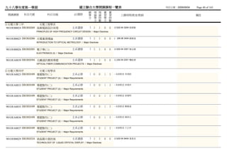 九十八學年度第一學期                                              國立聯合大學開課課程一覽表                                    列列列列：2009/09/04   Page 40 of 165
                                                             總 理 理 實             實
 開課課號     科目代號             科目名稱                       必/選修   學 論 論 習             習        上課時間/教室/教師                       備註
                                                             分 學 時 學             時
                                                               分 數 分             數
日光電大學三甲              光電工程學系
981OEB0024 DEOE0269 高頻電路設計原理                      主系選修        3 3       3   0    0   (四)02-04 3204 張阮張
                  PRINCPLES OF HIGH FREQUENCY CIRCUIT DESIGN / Major Electives


981OEB0025 DEOE0280 光電量測導論                        主系選修        3 3       3   0    0   (一)06-08 3404 韓韓韓
                  INTRODUCTION TO OPTICAL METROLOGY / Major Electives


981OEB0026 DEOE0305 電子學(三)                        主系選修        3 3       3   0    0   (四)02-04 3301 陳陳陳
                  ELECTRONICS (3) / Major Electives


981OEA0039 DEOE0394 光纖通訊實務專題                      主系選修        3 3       3   0    0   (五)02-04 2201 龔李龔
                  OPTICAL FIBER COMMUNICATION PROJECTS / Major Electives


日光電大學四甲              光電工程學系
981OEA0023 DEOE0109 專題製作(二)                       主系必修        1 0       0   1    3   - 未未未未 李李李
                  STUDENT PROJECT (2) / Major Requirements


981OEA0033 DEOE0109 專題製作(二)                       主系必修        1 0       0   1    3   - 未未未未 洪洪阮
                  STUDENT PROJECT (2) / Major Requirements


981OEA0034 DEOE0109 專題製作(二)                       主系必修        1 0       0   1    3   - 未未未未 徐阮劉
                  STUDENT PROJECT (2) / Major Requirements


981OEA0035 DEOE0109 專題製作(二)                       主系必修        1 0       0   1    3   - 未未未未 韓韓韓
                  STUDENT PROJECT (2) / Major Requirements


981OEA0036 DEOE0109 專題製作(二)                       主系必修        1 0       0   1    3   - 未未未未 陳陳陳
                  STUDENT PROJECT (2) / Major Requirements


981OEA0037 DEOE0109 專題製作(二)                       主系必修        1 0       0   1    3   - 未未未未 王戴阮
                  STUDENT PROJECT (2) / Major Requirements


981OEB0029 DEOE0324 液晶顯示器技術                       主系選修        3 3       3   0    0   (四)02-04 9404 黃何黃
                  TECHNOLOGY OF LIQUID CRYSTAL DISPLAY / Major Electives
 