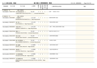 九十八學年度第一學期                                                  國立聯合大學開課課程一覽表                                               列列列列：2009/09/04   Page 42 of 165
                                                                總 理 理 實           實
 開課課號      科目代號             科目名稱                    必/選修        學 論 論 習           習           上課時間/教室/教師                                  備註
                                                                分 學 時 學           時
                                                                  分 數 分           數
日光電四技一甲              光電工程學系
981OEB0011 DGGC1035 勞作與倫理教育(一)                    校必修               0 0   0   0   1   (四)01    未未未未 李蔡李
                  *LABOR AND ETHICS EDUCATION（1） / University Requirements


日光電四技二甲              光電工程學系
981OEB0012 DEOE0001 工程數學(一)                       主系必修              3 3   3   0   0   (四)06-08 2208 何韓何
                  ENGINEERING MATHEMATICS (1) / Major Requirements


981OEB0013 DEOE0275 電子學(一)                        主系必修              3 3   3   0   0   (三)02-04 3302 徐阮劉
                  ELECTRONICS (1) / Major Requirements


981OEB0014 DEOE0283 普通化學(一)                       主系必修              3 3   3   0   0   (二)08    2105 (五)02-03 2202 李李李
                  GENERAL CHEMISTRY (1) / Major Requirements


981OEB0015 DGGC0168 體育(三)                         校必修               0 0   2   0   0   (四)01-02 未未未未 何陳何
                  PHYSICAL EDUCATION(3) / University Requirements


981OEB0016 DGGC0293 歷史思維                          校必修               2 2   2   0   0   (三)08-09 9403 謝謝謝
                  HISTORY AND THOUGHT / University Requirements


981OEB0017 DGGC0800 聯大學習護照(一)                     校必修               0 0   1   0   0   - 未未未未 徐阮劉
                  NUU LEARNING PASSPORT(1) / University Requirements


981OEB0028 DEOE0103 數位邏輯                          主系選修              3 3   3   0   0   (一)02-04 2302 徐阮劉
                  DIGITAL LOGIC CIRCUITS / Major Electives


981OEB0027 DEOE0206 電路學(二)                        主系選修              3 3   3   0   0   (二)02-04 3303 龔顏游
                  ELECTRIC CIRCUITS (2) / Major Electives


981OEA0024 DEOE0312 真空鍍膜實驗                        主系選修              1 0   0   1   3   (二)06-08 9804 李李李
                  VACUUM COATING LAB / Major Electives


981OEA0025 DEOE0316 真空鍍膜原理                        主系選修              3 3   3   0   0   (一)06-08 9404 李李李
                  PRINCIPLES OF VACUUM SYSTEM AND OPTICAL COATING / Major
                  Electives
 