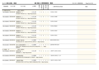 九十八學年度第一學期                                            國立聯合大學開課課程一覽表                                   列列列列：2009/09/04   Page 44 of 165
                                                            總 理 理 實           實
 開課課號     科目代號            科目名稱                      必/選修    學 論 論 習           習        上課時間/教室/教師                       備註
                                                            分 學 時 學           時
                                                              分 數 分           數
日光電四技四甲              光電工程學系
981OEB0023 DEOE0109 專題製作(二)                         主系必修     1 0     0    1   3   - 未未未未 何韓何
                 STUDENT PROJECT (2) / Major Requirements


981OEB0031 DEOE0109 專題製作(二)                         主系必修     1 0     0    1   3   - 未未未未 張阮張
                 STUDENT PROJECT (2) / Major Requirements


981OEB0032 DEOE0109 專題製作(二)                         主系必修     1 0     0    1   3   - 未未未未 陳陳畢
                 STUDENT PROJECT (2) / Major Requirements


981OEB0033 DEOE0109 專題製作(二)                         主系必修     1 0     0    1   3   - 未未未未 龔李龔
                 STUDENT PROJECT (2) / Major Requirements


981OEB0034 DEOE0109 專題製作(二)                         主系必修     1 0     0    1   3   - 未未未未 黃黃黃
                 STUDENT PROJECT (2) / Major Requirements


981OEB0035 DEOE0109 專題製作(二)                         主系必修     1 0     0    1   3   - 未未未未 黃何黃
                 STUDENT PROJECT (2) / Major Requirements


981OEB0029 DEOE0324 液晶顯示器技術                         主系選修     3 3     3    0   0   (四)02-04 9404 黃何黃
                 TECHNOLOGY OF LIQUID CRYSTAL DISPLAY / Major Electives


981OEA0031 DEOE0390 校外光電產業實習（一）                     主系選修     3 3     0    0   9   (五)06-08 2109 黃黃黃
                 PRACTICAL TRAINING IN ELECTRO-OPTIC INDUSTRY（1） / Major
                 Electives

日光電碩一甲               光電工程學系
981OEM0001 DEOE0314 書報討論(一)                         主系必修     0 0     2    0   0   (二)06-07 未未未未 黃何黃
                 SEMINAR (1) / Major Requirements


981OEM0010 DEOE0342 高等電磁理論                          主系選修     3 3     3    0   0   (一)02-04 未未未未 王戴阮
                 ADVANCED ELECTROMAGNETIC THEORY / Major Electives


981OEM0011 DEOE0347 光纖通訊導論                          主系選修     3 3     3    0   0   (二)08-10 未未未未 洪洪阮
                 INTRODUCTION TO OPTICAL FIBER COMMUNICATION / Major Electives
 