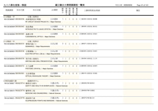 九十八學年度第一學期                                              國立聯合大學開課課程一覽表                                 列列列列：2009/09/04   Page 45 of 165
                                                                總 理 理 實       實
 開課課號     科目代號            科目名稱                     必/選修         學 論 論 習       習        上課時間/教室/教師                       備註
                                                                分 學 時 學       時
                                                                  分 數 分       數
日光電碩一甲               光電工程學系
981OEM0007 DEOE0350 高頻電路設計專題                       主系選修         3 3   3   0   0   (三)02-04 未未未未 張阮張
                 RF CIRCUIT DESIGN PROJECTS / Major Electives


981OEM0009 DEOE0365 液晶導論                           主系選修         3 3   3   0   0   (一)06-08 未未未未 黃何黃
                 INTRODUCTIN TO LIQUID CRYSTAL / Major Electives


981OEM0008 DEOE0385 基礎光學                           主系選修         3 3   3   0   0   (四)06-08 未未未未 洪洪阮
                 FUNDAMENTAL OPTICS / Major Electives


日光電碩二甲               光電工程學系
981OEM0002 DEOE0335 書報討論(三)                        主系必修         0 0   2   0   0   (二)06-07 未未未未 陳陳陳
                 SEMINAR(3) / Major Requirements


981OEM0003 DEOE0338 光電實驗(二)                        主系必修         1 0   0   1   3   (四)02-04 未未未未 洪洪阮
                 ELECTRO-OPTICS LAB (2) / Major Requirements


981OEM0004 DEOE0378 寫作與口頭報告                        主系必修         1 1   2   0   0   (二)03-04 未未未未 王戴阮
                 WRITING AND ORAL PRESENTATION / Major Requirements


981OEM0005 DEOE0372 光子晶體                           主系選修         3 3   3   0   0   (四)06-08 未未未未 徐阮劉
                 PHOTONIC CRYSTAL / Major Electives


981OEM0006 DEOE0381 光波導理論                          主系選修         3 3   3   0   0   (三)08-10 未未未未 李李李
                 OPTICAL WAVEGUIDE THEORY / Major Electives


日間部通識天選               通識教育中心
 981GC00007 DGGC0714 職場安全衛生                        天選(自然)       2 2   2   0   0   (三)08-09 2103 陳陳陳
                 SAFETY AND HEALTH IN WORKPLACES / Natural Sciences


981GC00019 DGGC0774 醫學與工程                          天選(自然)       2 2   2   0   0   (三)08-09 2104 吳張陳
                 MEDICINE AND ENGINEERING / Natural Sciences


981GC00021 DGGC0778 經絡與穴道                          天選(自然)       2 2   2   0   0   (一)06-07 2103 戴蘇李
                 ACUPRESSURE POINTS AND MERIDIAN / Natural Sciences
 