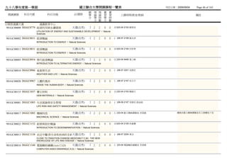 九十八學年度第一學期                                               國立聯合大學開課課程一覽表                                     列列列列：2009/09/04   Page 46 of 165
                                                              總 理 理 實          實
 開課課號     科目代號             科目名稱                      必/選修     學 論 論 習          習        上課時間/教室/教師                           備註
                                                              分 學 時 學          時
                                                                分 數 分          數
日間部通識天選               通識教育中心
 981GC00008 DGGC0779 能源利用與永續發展                  天選(自然)        2 2      2   0   0   (四)03-04 2103 陳陳陳
                  UTILIZATION OF ENERGY AND SUSTAINABLE DEVELOPMENT / Natural
                  Sciences

981GC00002 DGGC0831 能源概論                        天選(自然)        2 2      2   0   0   (一)06-07 2108 陳陳陳
                  INTRODUCTION TO ENERGY / Natural Sciences


981GC00011 DGGC0831 能源概論                        天選(自然)        2 2      2   0   0   (四)03-04 2104 何何何
                  INTRODUCTION TO ENERGY / Natural Sciences


981GC00005 DGGC0954 替代能源概論                      天選(自然)        2 2      2   0   0   (五)03-04 9406 黃蘇黃
                  INTRODUCTION TO ALTERNATIVE ENERGY / Natural Sciences


981GC00010 DGGC0986 氣象與生活                       天選(自然)        2 2      2   0   0   (一)06-07 2201 吳傅陳
                  WEATHER AND LIFE / Natural Sciences


981GC00020 DGGC0987 人體的奧妙                       天選(自然)        2 2      2   0   0   (二)06-07 2107 吳陳王
                  INSIDE THE HUMAN BODY / Natural Sciences


981GC00155 DGGC1037 寶石材料                        天選(自然)        2 2      2   0   0   (五)03-04 2103 韓陳陳
                  GEM MATERIALS / Natural Sciences


981GC00001 DGGC1083 生活風險與安全管理                   天選(自然)        2 2      2   0   0   (二)08-09 2107 吳傅陳,張張張
                  LIFE RISK AND SAFETY MANAGEMENT / Natural Sciences


981GC00017 DGGC1085 機械科技                        天選(自然)        2 2      2   0   0   (三)03-04 動動動動動動未 李張林           機械系動力機械實驗室在立德樓地下室
                  MACHINCAL SCIENCE / Natural Sciences


981GC00022 DGGC1152 創意與設計概論                     天選(自然)        2 2      2   0   0   (四)03-04 2105 徐李徐
                  INTRODUCTION TO DESIGN&INNOVATION / Natural Sciences


                                  天選(自然)
981GC00013 DGGC1158 走近中醫:對生命和疾病的全新認知                          2 2      2   0   0   (一)06-07 2204 黃黃
                  CLOSE TO TRADITION CHINESE MEDICINE(T.C.M) : THE NEW
                  KNOWLEDGE OF LIFE AND DISEASE / Natural Sciences

981GC00016 DGGC1160 電腦輔助繪圖(Auto CAD)            天選(自然)        2 2      2   0   0   (二)03-04 電電電電電電未 李張林
                  COMPUTER AIDED DRAWING(C.A.D) / Natural Sciences
 