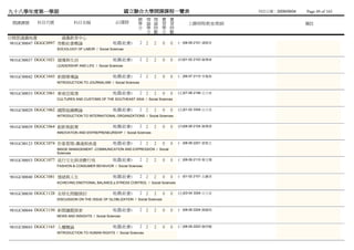 九十八學年度第一學期                                               國立聯合大學開課課程一覽表                                   列列列列：2009/09/04   Page 49 of 165
                                                             總 理 理 實             實
 開課課號     科目代號            科目名稱                   必/選修        學 論 論 習             習        上課時間/教室/教師                       備註
                                                             分 學 時 學             時
                                                               分 數 分             數
日間部通識地選               通識教育中心
 981GC00047 DGGC0997 勞動社會概論                     地選(社會)          2 2   2      0   0   (一)08-09 2101 潘柳潘
                 SOCIOLOGY OF LABOR / Social Sciences


981GC00037 DGGC1021 領導與生活                       地選(社會)          2 2   2      0   0   (四)01-02 2103 陳蘇陳
                 LEADERSHIP AND LIFE / Social Sciences


981GC00042 DGGC1043 新聞學導論                       地選(社會)          2 2   2      0   0   (二)06-07 2110 李李顏
                 INTRODUCTION TO JOURNALISM / Social Sciences


981GC00033 DGGC1061 東南亞風情                       地選(社會)          2 2   2      0   0   (五)07-08 2106 汪汪顏
                 CULTURES AND CUSTOMS OF THE SOUTHEAST ASIA / Social Sciences


981GC00029 DGGC1062 國際組織概論                      地選(社會)          2 2   2      0   0   (五)01-02 3304 汪汪顏
                 INTRODUCTION TO INTERNATIONAL ORGANIZATIONS / Social Sciences


981GC00039 DGGC1064 創新與創業                       地選(社會)          2 2   2      0   0   (四)08-09 2104 陳蘇陳
                 INNOVATION AND ENTREPRENEURSHIP / Social Sciences


981GC00123 DGGC1074 形象管理-溝通與表達                  地選(社會)          2 2   2      0   0   (一)08-09 2201 曾杜陳
                 IMAGE MANAGEMENT -COMMUNICATION AND EXPRESSION / Social
                 Sciences

981GC00053 DGGC1077 流行文化與消費行為                   地選(社會)          2 2   2      0   0   (二)08-09 2110 黃陳呂
                 FASHION & CONSUMER BEHAVIOR / Social Sciences


981GC00040 DGGC1081 情緒與人生                       地選(社會)          2 2   2      0   0   (一)01-02 2101 古古何
                 ACHIEVING EMOTIONAL BALANCE＆STRESS CONTROL / Social Sciences


981GC00030 DGGC1128 全球化問題探討                     地選(社會)          2 2   2      0   0   (五)03-04 3304 汪汪顏
                 DISCUSSION ON THE ISSUE OF GLOBLIZATION / Social Sciences


981GC00044 DGGC1150 新聞議題探索                      地選(社會)          2 2   2      0   0   (一)08-09 2204 陳陳陳
                 NEWS AND INSIGHTS / Social Sciences


981GC00043 DGGC1165 人權概論                        地選(社會)          2 2   2      0   0   (三)08-09 2203 陳陳陳
                 INTRODUCTION TO HUMAN RIGHTS / Social Sciences
 