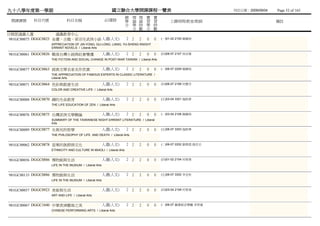 九十八學年度第一學期                                              國立聯合大學開課課程一覽表                                       列列列列：2009/09/04   Page 52 of 165
                                                                  總 理 理 實       實
 開課課號     科目代號             科目名稱                      必/選修         學 論 論 習       習        上課時間/教室/教師                           備註
                                                                  分 學 時 學       時
                                                                    分 數 分       數
日間部通識人選               通識教育中心
                                  人選(人文)
 981GC00075 DGGC0825 金庸、古龍、梁羽生武俠小說欣賞                              2 2   2   0   0   (一)01-02 2105 陳陳陳
                 APPRECIATION OF JIN-YONG, GU-LONG, LIANG, YU-SHENG KNIGHT
                 ERRANT NOVELS / Liberal Arts

981GC00061 DGGC0826 戰後台灣小說與社會變遷                      人選(人文)       2 2   2   0   0   (四)06-07 2107 林林楊
                 THE FICTION AND SOCIAL CHANGE IN POST-WAR TAIWAN / Liberal Arts


981GC00077 DGGC0863 經典文學名家名作欣賞                       人選(人文)       2 2   2   0   0   (一)06-07 2209 陳陳陳
                 THE APPRECIATION OF FAMOUS EXPERTS IN CLASSIC LITERATURE /
                 Liberal Arts

981GC00071 DGGC0864 色彩與創意生活                          人選(人文)       2 2   2   0   0   (四)06-07 2108 何何白
                 COLOR AND CREATIVE LIFE / Liberal Arts


981GC00088 DGGC0870 禪的生命教育                           人選(人文)       2 2   2   0   0   (五)03-04 3301 施施吳
                 THE LIFE EDUCATION OF ZEN / Liberal Arts


981GC00076 DGGC0875 台灣武俠文學概論                         人選(人文)       2 2   2   0   0   (一)03-04 2108 陳陳陳
                 SUMMARY OF THE TAIWANESE NIGHT-ERRANT LITERATURE / Liberal
                 Arts

981GC00089 DGGC0877 生與死的哲學                           人選(人文)       2 2   2   0   0   (五)06-07 3303 施施吳
                 THE PHILOSOPHY OF LIFE AND DEATH / Liberal Arts


981GC00062 DGGC0878 苗栗的族群與文化                         人選(人文)       2 2   2   0   0   (二)06-07 2202 劉劉胡,張柳陳
                 ETHNICITY AND CULTURE IN MIAOLI / Liberal Arts


981GC00056 DGGC0886 博物館與生活                           人選(人文)       2 2   2   0   0   (四)01-02 2104 何湯盧
                 LIFE IN THE MUSIUM / Liberal Arts


981GC00133 DGGC0886 博物館與生活                           人選(人文)       2 2   2   0   0   (五)06-07 3302 李李張
                 LIFE IN THE MUSIUM / Liberal Arts


981GC00057 DGGC0923 美術與生活                            人選(人文)       2 2   2   0   0   (四)03-04 2108 何湯盧
                 ART AND LIFE / Liberal Arts


981GC00067 DGGC1040 中華表演藝術之美                         人選(人文)       2 2   2   0   0   (一)06-07 電圖圖圖圖國 李李李
                 CHINESE PERFORMING ARTS / Liberal Arts
 