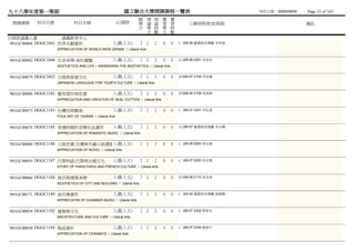 九十八學年度第一學期                                              國立聯合大學開課課程一覽表                                      列列列列：2009/09/04   Page 53 of 165
                                                               總 理 理 實           實
 開課課號     科目代號            科目名稱                       必/選修      學 論 論 習           習        上課時間/教室/教師                         備註
                                                               分 學 時 學           時
                                                                 分 數 分           數
日間部通識人選               通識教育中心
 981GC00068 DGGC1041 世界名劇賞析                     人選(人文)            2 2   2   0    0   (一)08-09 電圖圖圖圖國 李李李
                 APPRECIATION OF WORLD-WIDE DRAMA / Liberal Arts


981GC00082 DGGC1048 生活美學-美的覺醒                   人選(人文)            2 2   2   0    0   (五)08-09 2301 李李張
                 AESTHETICS AND LIFE – AWAKENING THE AESTHETICS / Liberal Arts


981GC00079 DGGC1052 日語與旅遊文化                     人選(人文)            2 2   2   0    0   (四)06-07 2109 李李李
                 JAPANESE LANGUAGE FOR TOUR’S CULTURE / Liberal Arts


981GC00084 DGGC1181 篆刻習作與欣賞                     人選(人文)            2 2   2   0    0   (四)08-09 2109 吳吳吳
                 APPRECIATION AND CREATION OF SEAL CUTTION / Liberal Arts


981GC00073 DGGC1183 台灣民間藝術                      人選(人文)            2 2   2   0    0   (一)06-07 2301 李蕭林
                 FOLK ART OF TAIWAN / Liberal Arts


981GC00078 DGGC1185 浪漫時期的音樂作品賞析                 人選(人文)            2 2   2   0    0   (五)06-07 電圖圖圖圖國 李顏李
                 APPRECIATION OF ROMANTIC MUSIC / Liberal Arts


981GC00060 DGGC1186 小說欣賞:台灣與外國小說選讀人選(人文)                          2 2   2   0    0   (二)08-09 2202 林林楊
                 APPRECIATION OF NOVEL / Liberal Arts


981GC00059 DGGC1187 巴黎物語:巴黎與法國文化                人選(人文)            2 2   2   0    0   (二)06-07 2203 林林楊
                 STORY OF PARIS:PARIS AND FRENCH CULTURE / Liberal Arts


981GC00066 DGGC1188 城市與建築美學                     人選(人文)            2 2   2   0    0   (四)08-09 2110 涂陳傅
                 AESTHETICS OF CITY AND BUILDING / Liberal Arts


981GC00171 DGGC1189 室內樂賞析                       人選(人文)            2 2   2   0    0   (一)03-04 電圖圖圖圖國 翁翁翁
                 APPRECIATIN OF CHAMBER MUSIC / Liberal Arts


981GC00054 DGGC1192 建築與文化                       人選(人文)            2 2   2   0    0   (一)06-07 2302 鄧鄧鄧
                 ARCHITECTURE AND CULTURE / Liberal Arts


981GC00058 DGGC1193 陶瓷賞析                        人選(人文)            2 2   2   0    0   (二)06-07 2204 蘇蘇周
                 APPRECIATION OF CERAMICS / Liberal Arts
 