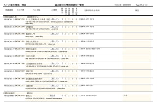 九十八學年度第一學期                                               國立聯合大學開課課程一覽表                                        列列列列：2009/09/04   Page 55 of 165
                                                                 總 理 理 實            實
 開課課號      科目代號             科目名稱                    必/選修         學 論 論 習            習        上課時間/教室/教師                         備註
                                                                 分 學 時 學            時
                                                                   分 數 分            數
日間部通識人選               通識教育中心
 981GC00135 DGGC1298 莎士比亞劇場~當古典遇上現代人選(人文)                            2 2    2   0   0   (四)03-04 A701 李陳李
                   THE THEATRE OF SHAKESPEAR —WHEN CLASSIC V.S.MORDERN /
                   Liberal Arts

981GC00136 DGGC1299 文學劇場                          人選(人文)             2 2    2   0   0   (四)06-07 A701 李陳李
                   THE THEATRE OF LITERATURE / Liberal Arts


981GC00158 DGGC1300 價值學入門                         人選(人文)             2 2    2   0   0   (五)08-09 3301 周林周
                   AXIOLOGY / Liberal Arts


981GC00159 DGGC1301 英國文化與生活                       人選(人文)             2 2    2   0   0   (一)03-04 2110 陳井陳
                   BRITISH CULTURE AND LIFE / Liberal Arts


981GC00137 DGGC1303 聲樂作品賞析                        人選(人文)             2 2    2   0   0   (五)03-04 電圖圖圖圖國 李顏李
                   APPRECIATION OF WESTERN VOCAL MUSIC / Liberal Arts


981GC00139 DGGC1305 中西生死學                         人選(人文)             2 2    2   0   0   (三)08-09 2204 羅羅羅
                   LIFE AND DEATH STUDIES IN EAST AND WEST / Liberal Arts


981GC00140 DGGC1306 公民議題與全球倫理                     人選(人文)             2 2    2   0   0   (二)08-09 2203 羅羅羅
                   THE ISSUES OF CITIZEN AND GLOBAL ETHICS / Liberal Arts


981GC00141 DGGC1307 瓷器之美                          人選(人文)             2 2    2   0   0   (一)03-04 9403 盧林盧
                   BEAUTY OF THE CHINA / Liberal Arts


981GC00142 DGGC1308 當代藝術思潮與賞析                     人選(人文)             2 2    2   0   0   (五)06-07 A701 吳吳顏
                   ISSUES AND IDEAS IN CONTEMPORARY ART / Liberal Arts


981GC00162 DGGC1311 名畫欣賞                          人選(人文)             2 2    2   0   0   (五)06-07 3301 何何何
                   APPRECIATION FOR FAMOUS PAINTINGS / Liberal Arts


日體育虛擬班                體育室
 981GE00003 DGGC0168 體育(三)                        校必修                0 0    2   0   0   (二)11-12 未未未未 林張林            二年級
                   PHYSICAL EDUCATION(3) / University Requirements
 