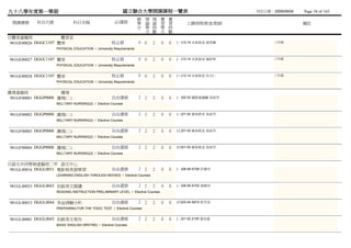 九十八學年度第一學期                                              國立聯合大學開課課程一覽表                                      列列列列：2009/09/04   Page 58 of 165
                                                                  總 理 理 實         實
 開課課號      科目代號              科目名稱                   必/選修          學 論 論 習         習        上課時間/教室/教師                        備註
                                                                  分 學 時 學         時
                                                                    分 數 分         數
日體育虛擬班                體育室
 981GE00026 DGGC1107 體育                           校必修             0 0   2     0   0   (一)13-14 未未未未 張劉張           三年級
                   PHYSICAL EDUCATION / University Requirements


981GE00027 DGGC1107 體育                            校必修             0 0   2     0   0   (一)13-14 未未未未 陳陳陳           三年級
                   PHYSICAL EDUCATION / University Requirements


981GE00028 DGGC1107 體育                            校必修             0 0   2     0   0   (三)13-14 未未未未 何陳何           三年級
                   PHYSICAL EDUCATION / University Requirements


護理虛擬班                 護理
 981GF00001 DGGP0008 護理(二)                        自由選修            2 2   2     0   0   (一)02-03 黃國國國國 高戴曾
                   MILLTARY NURSING(2) / Elective Courses


 981GF00002 DGGP0008 護理(二)                        自由選修            2 2   2     0   0   (三)01-02 施衛未未 高戴曾
                   MILLTARY NURSING(2) / Elective Courses


 981GF00003 DGGP0008 護理(二)                        自由選修            2 2   2     0   0   (五)01-02 施衛未未 高戴曾
                   MILLTARY NURSING(2) / Elective Courses


 981GF00004 DGGP0008 護理(二)                        自由選修            2 2   2     0   0   (四)01-02 施衛未未 高戴曾
                   MILLTARY NURSING(2) / Elective Courses


日語文共同學制虛擬班二甲 語文中心
 981GL00016 DGGL0031 電影與英語學習                      自由選修            2 2   2     0   0   (一)08-09 A706 許何許
                   LEARNING ENGLISH THROUGH MOVIES / Elective Courses


981GL00033 DGGL0043 初級英文閱讀                        自由選修            2 2   2     0   0   (二)08-09 A702 張楊陳
                   READING INSTRUCTION PRELIMINARY LEVEL / Elective Courses


981GL00015 DGGL0044 多益測驗分析                        自由選修            2 2   2     0   0   (四)03-04 A810 郭曾郭
                   PREPARING FOR THE TOEIC TEST / Elective Courses


981GL00001 DGGL0045 初級英文寫作                        自由選修            2 2   2     0   0   (二)01-02 2105 黃黃黃
                   BASIC ENGLISH WRITING / Elective Courses
 