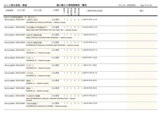 九十八學年度第一學期                                            國立聯合大學開課課程一覽表                                      列列列列：2009/09/04   Page 59 of 165
                                                              總 理 理 實            實
 開課課號     科目代號              科目名稱                    必/選修      學 論 論 習            習        上課時間/教室/教師                       備註
                                                              分 學 時 學            時
                                                                分 數 分            數
日語文共同學制虛擬班二甲 語文中心
 981GL00010 DGGL0047 中級英文寫作                         自由選修       2 2     2    0    0   (五)06-07 A704 吳林傅
                  INTERMEDIATE ENGLISH WRITING / Elective Courses


981GL00011 DGGL0048 托福測驗分析與應試技巧                     自由選修       2 2     2    0    0   (五)03-04 A706 吳林傅
                  ANALYZING AND PREPARING FOR THE TOEFL IBT / Elective Courses


981GL00014 DGGL0049 初級英文聽說訓練                        自由選修       2 2     2    0    0   (一)08-09 A703 黃黃蔡
                  BASIC ENGLISH LISTENING AND SPEAKING / Elective Courses


981GL00029 DGGL0050 中級英文聽說訓練                        自由選修       2 2     2    0    0   (一)01-02 A706 高高高
                  INTERMEDIATE ENGLISH LISTENING AND SPEAKING / Elective Courses


981GL00004 DGGL0051 日文(一)                           自由選修       2 2     2    0    0   (五)08-09 A703 陳陳陳
                  JAPANESE (1) / Elective Courses


981GL00008 DGGL0052 日文(二)                           自由選修       2 2     2    0    0   (五)06-07 9401 李李李
                  JAPANESE (2) / Elective Courses


981GL00009 DGGL0053 日文(三)                           自由選修       2 2     2    0    0   (二)06-07 2101 李謝蔡
                  JAPANESE (3) / Elective Courses


981GL00003 DGGL0058 日文(四)                           自由選修       2 2     2    0    0   (五)06-07 A703 陳陳陳
                  JAPANESE (4) / Elective Courses


981GL00006 DGGL0061 韓語(一)                           自由選修       2 2     2    0    0   (五)08-09 A704 傅傅張
                  KOREAN (1) / Elective Courses


981GL00007 DGGL0062 韓語(二)                           自由選修       2 2     2    0    0   (一)08-09 A704 傅傅張
                  KOREAN (2) / Elective Courses


981GL00012 DGGL0064 中高級英文閱讀                         自由選修       2 2     2    0    0   (五)06-07 A702 陳周黃
                  HIGH INTERMEDIATE ENGLISH READING INSTRUCTION / Elective
                  Courses

981GL00005 DGGL0065 中級英語聽力                          自由選修       2 2     2    0    0   (三)03-04 A705 吳吳吳
                  INTERMEDIATE ENGLISH LISTENING / Elective Courses
 