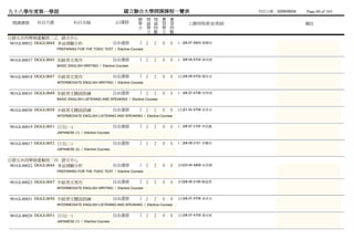 九十八學年度第一學期                                             國立聯合大學開課課程一覽表                                    列列列列：2009/09/04   Page 60 of 165
                                                              總 理 理 實           實
 開課課號     科目代號              科目名稱                    必/選修      學 論 論 習           習        上課時間/教室/教師                       備註
                                                              分 學 時 學           時
                                                                分 數 分           數
日語文共同學制虛擬班二乙 語文中心
 981GL00032 DGGL0044 多益測驗分析                         自由選修       2 2     2    0   0   (二)06-07 A903 張楊陳
                  PREPARING FOR THE TOEIC TEST / Elective Courses


981GL00037 DGGL0045 初級英文寫作                          自由選修       2 2     2    0   0   (一)08-09 A702 黃黃黃
                  BASIC ENGLISH WRITING / Elective Courses


981GL00018 DGGL0047 中級英文寫作                          自由選修       2 2     2    0   0   (五)08-09 A702 陳周黃
                  INTERMEDIATE ENGLISH WRITING / Elective Courses


981GL00035 DGGL0049 初級英文聽說訓練                        自由選修       2 2     2    0   0   (一)06-07 A706 吳劉吳
                  BASIC ENGLISH LISTENING AND SPEAKING / Elective Courses


981GL00030 DGGL0050 中級英文聽說訓練                        自由選修       2 2     2    0   0   (五)01-02 A706 高高高
                  INTERMEDIATE ENGLISH LISTENING AND SPEAKING / Elective Courses


981GL00019 DGGL0051 日文(一)                           自由選修       2 2     2    0   0   (二)06-07 2105 李李李
                  JAPANESE (1) / Elective Courses


981GL00017 DGGL0052 日文(二)                           自由選修       2 2     2    0   0   (二)08-09 2101 李謝蔡
                  JAPANESE (2) / Elective Courses


日語文共同學制虛擬班二丙 語文中心
 981GL00022 DGGL0044 多益測驗分析                         自由選修       2 2     2    0   0   (四)03-04 A809 吳吳吳
                  PREPARING FOR THE TOEIC TEST / Elective Courses


981GL00023 DGGL0047 中級英文寫作                          自由選修       2 2     2    0   0   (四)08-09 2106 陳井陳
                  INTERMEDIATE ENGLISH WRITING / Elective Courses


981GL00031 DGGL0050 中級英文聽說訓練                        自由選修       2 2     2    0   0   (五)06-07 A706 高高高
                  INTERMEDIATE ENGLISH LISTENING AND SPEAKING / Elective Courses


981GL00020 DGGL0051 日文(一)                           自由選修       2 2     2    0   0   (五)06-07 A705 黃吳黃
                  JAPANESE (1) / Elective Courses
 