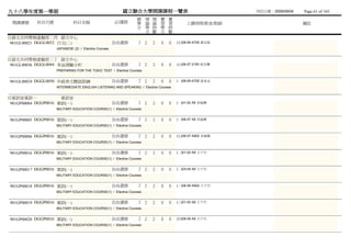 九十八學年度第一學期                                             國立聯合大學開課課程一覽表                                    列列列列：2009/09/04   Page 61 of 165
                                                               總 理 理 實         實
 開課課號      科目代號             科目名稱                     必/選修      學 論 論 習         習         上課時間/教室/教師                       備註
                                                               分 學 時 學         時
                                                                 分 數 分         數
日語文共同學制虛擬班二丙 語文中心
 981GL00021 DGGL0052 日文(二)                           自由選修       2 2    2   0    0   (五)08-09 A705 黃吳黃
                   JAPANESE (2) / Elective Courses


日語文共同學制虛擬班二丁 語文中心
 981GL00036 DGGL0044 多益測驗分析                          自由選修       2 2    2   0    0   (五)06-07 2105 吳吳吳
                   PREPARING FOR THE TOEIC TEST / Elective Courses


981GL00034 DGGL0050 中級英文聽說訓練                         自由選修       2 2    2   0    0   (一)08-09 A705 高高高
                   INTERMEDIATE ENGLISH LISTENING AND SPEAKING / Elective Courses


日軍訓室軍訓一               軍訓室
 981GP00004 DGGP0016 軍訓(一)                           自由選修       2 2    2   0    0   (一)01-02 A9 李李施
                   MILITARY EDUCATION COURSE(1) / Elective Courses


981GP00005 DGGP0016 軍訓(一)                            自由選修       2 2    2   0    0   (一)06-07 A9 李李施
                   MILITARY EDUCATION COURSE(1) / Elective Courses


981GP00006 DGGP0016 軍訓(一)                            自由選修       2 2    2   0    0   (五)06-07 A902 李李施
                   MILITARY EDUCATION COURSE(1) / Elective Courses


981GP00016 DGGP0016 軍訓(一)                            自由選修       2 2    2   0    0   (二)01-02 A9 王王王
                   MILITARY EDUCATION COURSE(1) / Elective Courses


981GP00017 DGGP0016 軍訓(一)                            自由選修       2 2    2   0    0   (二)03-04 A9 王王王
                   MILITARY EDUCATION COURSE(1) / Elective Courses


981GP00018 DGGP0016 軍訓(一)                            自由選修       2 2    2   0    0   (二)08-09 A902 王王王
                   MILITARY EDUCATION COURSE(1) / Elective Courses


981GP00019 DGGP0016 軍訓(一)                            自由選修       2 2    2   0    0   (三)01-02 A9 王王王
                   MILITARY EDUCATION COURSE(1) / Elective Courses


981GP00020 DGGP0016 軍訓(一)                            自由選修       2 2    2   0    0   (四)08-09 A9 王王王
                   MILITARY EDUCATION COURSE(1) / Elective Courses
 