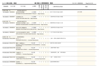 九十八學年度第一學期                                                    國立聯合大學開課課程一覽表                                                 列列列列：2009/09/04   Page 66 of 165
                                                                       總 理 理 實        實
  開課課號       科目代號                科目名稱                    必/選修          學 論 論 習        習           上課時間/教室/教師                                  備註
                                                                       分 學 時 學        時
                                                                         分 數 分        數
日資社所碩一甲                 資訊與社會研究所
 981ISM0007 DHIS0041   資訊與管理專題                          主系選修            3 3   3   0   0   (四)11-13 資經經經經未 晁阮劉                      全英文授課
                       INFORMAITION AND MANAGEMENT PROJECT / Major Electives


 981ISM0015 DHIS0047   社會網絡分析                           主系選修            3 3   3   0   0   (三)02-04 資經經經經未 李畢李
                       SOCIAL NETWORK ANALYSIS / Major Electives


日資社所碩二甲                 資訊與社會研究所
 981ISM0014 DHIS0014   管理資訊系統專題（MIS）                    主系選修            3 3   3   0   0   (四)06-08 資經經經經未 蔡陳任
                       SEMINAR ON MANAGEMENT INFORMATION SYSTEM / Major Electives


 981ISM0011 DHIS0018   資訊全球化專題研究                        主系選修            3 3   3   0   0   (二)02-04 資經經經經未 許蔡陳
                       SEMINAR ON INFORMATION GLOBALIZATION / Major Electives


 981ISM0012 DHIS0035   GIS在客家區域研究之應用                    主系選修            3 3   3   0   0   (一)11-13 資經經經經未 陳施陳
                       APPLICATION OF GIS AND HAKKA REGIONS / Major Electives


日經管大學一甲              經營管理學系
981BMA0023 DGGC0058 英文(一)                               校必修             3 3   3   0   0   (二)08    A703 (四)06-07 A703 郭曾郭
                       FRESHMAN ENGLISH(1) / University Requirements


981BMA0013 DGGC0732 體育（基礎游泳）                            校必修             0 0   2   0   0   (四)01-02 未未未未 陳陳陳
                       PHYSICAL EUDCATION(SWIMMING FOR BEGINNERS) / University
                       Requirements

981BMA0009 DGGC0798 資訊素養                                校必修             2 2   2   0   0   (二)06-07 A601 李黃楊
                       INFORMATION LITERACY / University Requirements


981BMA0001 DGGC0803 本國語文(一)                             校必修             3 3   3   0   0   (一)08-09 2207 (二)04   2102 陳張陳
                       CHINESE(1) / University Requirements


981BMA0007 DGGC1035 勞作與倫理教育(一)                          校必修             0 0   0   0   1   (二)01    未未未未 李蔡李
                       *LABOR AND ETHICS EDUCATION（1） / University Requirements


981BMA0033 DMM00001 經濟學(一)                              院必修             3 3   3   0   0   (五)02-04 8404 陳陳柳
                       ECONOMICS (1) / Departmental Requirements
 