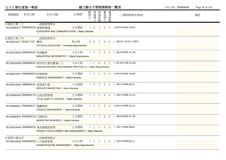 九十八學年度第一學期                                              國立聯合大學開課課程一覽表                                 列列列列：2009/09/04   Page 70 of 165
                                                                總 理 理 實       實
 開課課號     科目代號            科目名稱                   必/選修           學 論 論 習       習        上課時間/教室/教師                       備註
                                                                分 學 時 學       時
                                                                  分 數 分       數
日經管大學二乙              經營管理學系
981BMB0017 DMBM0356 領導與溝通                       主系選修            3 3   3   0   0   (四)02-04 8502 林林林
                 LEADERSHIP AND COMMUNICATIONS / Major Electives


日經管大學三甲              經營管理學系
981BMA0017 DGGC1107 體育                          校必修             0 0   2   0   0   (二)06-07 未未未未 蔡黃蔡
                 PHYSICAL EDUCATION / University Requirements


981BMA0044 DMBM0105 管理數學                        主系必修            3 3   3   0   0   (二)02-04 8502 吳陳吳
                 MANAGERIAL MATHEMATICS / Major Requirements


981BMA0096 DMBM0343 商用英文書信實務(一)                 主系必修            1 1   0   0   2   (三)01-02 A705 吳吳吳
                 ENGLISH WRITING FOR BUSINESS PRACTICE (1) / Major Requirements


981BMA0047 DMBM0070 財務管理                        主系選修            3 3   3   0   0   (四)02-04 8504 林杜林
                 FINANCIAL MANAGEMENT / Major Electives


981BMA0046 DMBM0161 服務業行銷                       主系選修            3 3   3   0   0   (二)08-10 8504 蘇吳蘇
                 SERVICES MARKETING / Major Electives


981BMB0020 DMBM0178 全面品質管理                      主系選修            3 3   3   0   0   (二)08-10 8506 吳林林
                 TOTAL QUALITY CONTROL / Major Electives


981BMB0021 DMBM0237 運籌管理                        主系選修            3 3   3   0   0   (四)02-04 8506 黃黃林
                 LOGISTIC MANAGEMENT / Major Electives


981BMB0019 DMBM0324 行銷研究                        主系選修            3 3   3   0   0   (一)06-08 8504 胡胡鐘
                 MARKETING RESEARCH / Major Electives


981BMA0045 DMBM0326 產品開發與管理                     主系選修            3 3   3   0   0   (一)08-10 8506 陳陳陳
                 PRODUCT DEVELOPMENT AND MANAGEMENT / Major Electives


日經管大學四甲              經營管理學系
981BMA0048 DMBM0258 人力資源管理                      主系必修            3 3   3   0   0   (一)05-07 8506 謝林陳
                 HUMAN RESOURE MANAGEMENT / Major Requirements
 