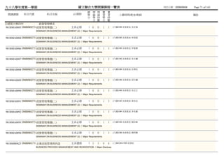 九十八學年度第一學期                                          國立聯合大學開課課程一覽表                                      列列列列：2009/09/04   Page 71 of 165
                                                           總 理 理 實             實
 開課課號     科目代號           科目名稱                  必/選修        學 論 論 習             習        上課時間/教室/教師                       備註
                                                           分 學 時 學             時
                                                             分 數 分             數
日經管大學四甲              經營管理學系
981BMA0083 DMBM0273 經營管理專題(二)                 主系必修          1 0     0      1   3   (六)02-04 未未未未 吳林林
                 SEMINAR ON BUSINESS MANAGEMENT (2) / Major Requirements


981BMA0084 DMBM0273 經營管理專題(二)                 主系必修          1 0     0      1   3   (六)02-04 未未未未 林林林
                 SEMINAR ON BUSINESS MANAGEMENT (2) / Major Requirements


981BMA0086 DMBM0273 經營管理專題(二)                 主系必修          1 0     0      1   3   (六)02-04 未未未未 林杜林
                 SEMINAR ON BUSINESS MANAGEMENT (2) / Major Requirements


981BMA0087 DMBM0273 經營管理專題(二)                 主系必修          1 0     0      1   3   (六)02-04 未未未未 吳陳吳
                 SEMINAR ON BUSINESS MANAGEMENT (2) / Major Requirements


981BMA0088 DMBM0273 經營管理專題(二)                 主系必修          1 0     0      1   3   (六)02-04 未未未未 邱李吳
                 SEMINAR ON BUSINESS MANAGEMENT (2) / Major Requirements


981BMA0089 DMBM0273 經營管理專題(二)                 主系必修          1 0     0      1   3   (六)02-04 未未未未 胡胡鐘
                 SEMINAR ON BUSINESS MANAGEMENT (2) / Major Requirements


981BMA0090 DMBM0273 經營管理專題(二)                 主系必修          1 0     0      1   3   (六)02-04 未未未未 吳林戴
                 SEMINAR ON BUSINESS MANAGEMENT (2) / Major Requirements


981BMA0091 DMBM0273 經營管理專題(二)                 主系必修          1 0     0      1   3   (六)02-04 未未未未 黃黃林
                 SEMINAR ON BUSINESS MANAGEMENT (2) / Major Requirements


981BMA0092 DMBM0273 經營管理專題(二)                 主系必修          1 0     0      1   3   (六)02-04 未未未未 李李李
                 SEMINAR ON BUSINESS MANAGEMENT (2) / Major Requirements


981BMA0093 DMBM0273 經營管理專題(二)                 主系必修          1 0     0      1   3   (六)02-04 未未未未 賴陳黃
                 SEMINAR ON BUSINESS MANAGEMENT (2) / Major Requirements


981BMA0094 DMBM0273 經營管理專題(二)                 主系必修          1 0     0      1   3   (六)02-04 未未未未 楊劉張
                 SEMINAR ON BUSINESS MANAGEMENT (2) / Major Requirements


981BMB0023 DMBM0173 企業流程管理與再造                 主系選修          3 3     3      0   0   (三)02-04 2103 邱李吳
                 BUSINESS PROCESS MANAGEMENT AND REINVENTION / Major Electives
 