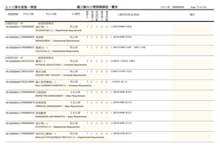 九十八學年度第一學期                                               國立聯合大學開課課程一覽表                                                 列列列列：2009/09/04   Page 73 of 165
                                                                總 理 理 實           實
 開課課號     科目代號             科目名稱                     必/選修        學 論 論 習           習        上課時間/教室/教師                                    備註
                                                                分 學 時 學           時
                                                                  分 數 分           數
日經管四技一甲              經營管理學系
981BMB0011 DMM00002 會計學(一)                        院必修               3 3   3   0   0   (五)02-04 8406 林杜林
                  ACCOUNTING (1) / Departmental Requirements


981BMB0012 DMM00005 管理學                           院必修               3 3   3   0   0   (二)02-04 8406 黃邱畢
                  MANAGEMENT / Departmental Requirements


981BMB0039 DMM00012 微積分(一)                        院必修               3 3   3   0   0   (三)09-10 3404 (四)03   3203 王劉張
                  CALCULUS (1) / Departmental Requirements


日經管四技二甲              經營管理學系
981BMB0006 DGGC0168 體育(三)                         校必修               0 0   2   0   0   (四)06-07 未未未未 林林林
                  PHYSICAL EDUCATION(3) / University Requirements


981BMB0002 DGGC0293 歷史思維                          校必修               2 2   2   0   0   (四)09-10 2105 井井井
                  HISTORY AND THOUGHT / University Requirements


981BMB0009 DGGC0800 聯大學習護照(一)                     校必修               0 0   1   0   0   - 未未未未 趙蘇趙
                  NUU LEARNING PASSPORT(1) / University Requirements


981BMB0013 DMBM0049 行銷管理                          主系必修              3 3   3   0   0   (一)02-04 8506 黃邱畢
                  MARKETING MANAGEMENT / Major Requirements


981BMB0014 DMBM0070 財務管理                          主系必修              3 3   3   0   0   (三)02-04 8502 趙蘇趙
                  FINANCIAL MANAGEMENT / Major Requirements


981BMB0015 DMBM0105 管理數學                          主系必修              3 3   3   0   0   (二)02-04 8504 黃黃林
                  MANAGERIAL MATHEMATICS / Major Requirements


981BMB0016 DMM00003 統計學(一)                        院必修               3 3   3   0   0   (五)02-04 8504 游陳何
                  STATISTICS (1) / Departmental Requirements


981BMB0037 DMM00007 商用英文實務(一)                     院必修               1 1   2   0   0   (三)08-09 A706 蔡蔡蔡
                  ENGLISH FOR BUSINESS PRACTICE (1) / Departmental Requirements
 