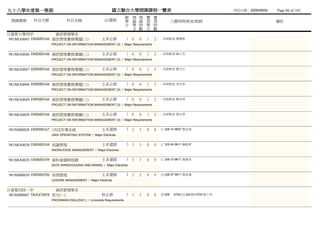 九十八學年度第一學期                                            國立聯合大學開課課程一覽表                                                  列列列列：2009/09/04   Page 86 of 165
                                                                 總 理 理 實       實
 開課課號     科目代號            科目名稱                   必/選修            學 論 論 習       習           上課時間/教室/教師                                  備註
                                                                 分 學 時 學       時
                                                                   分 數 分       數
日資管大學四甲               資訊管理學系
 981MIA0045 DMMI0166 資訊管理實務專題(三)                主系必修             1 0   0   1   2   - 未未未未 陳蘇湯
                 PROJECT ON INFORMATION MANAGEMENT (3) / Major Requirements


981MIA0046 DMMI0166 資訊管理實務專題(三)                 主系必修             1 0   0   1   2   - 未未未未 陳蘇畢
                 PROJECT ON INFORMATION MANAGEMENT (3) / Major Requirements


981MIA0047 DMMI0166 資訊管理實務專題(三)                 主系必修             1 0   0   1   2   - 未未未未 黃陳黃
                 PROJECT ON INFORMATION MANAGEMENT (3) / Major Requirements


981MIA0048 DMMI0166 資訊管理實務專題(三)                 主系必修             1 0   0   1   2   - 未未未未 李林顏
                 PROJECT ON INFORMATION MANAGEMENT (3) / Major Requirements


981MIA0049 DMMI0166 資訊管理實務專題(三)                 主系必修             1 0   0   1   2   - 未未未未 楊吳楊
                 PROJECT ON INFORMATION MANAGEMENT (3) / Major Requirements


981MIA0050 DMMI0166 資訊管理實務專題(三)                 主系必修             1 0   0   1   2   - 未未未未 張林李
                 PROJECT ON INFORMATION MANAGEMENT (3) / Major Requirements


981MIB0028 DMMI0167 UNIX作業系統                    主系選修             3 3   3   0   0   (三)08-10 9607 張林李
                 UNIX OPERATING SYSTEM / Major Electives


981MIA0030 DMMI0184 知識管理                        主系選修             3 3   3   0   0   (三)02-04 9611 陳張陳
                 KNOWLEDGE MANAGEMENT / Major Electives


981MIA0029 DMMI0189 資料倉儲與挖掘                     主系選修             3 3   3   0   0   (三)08-10 9611 黃李李
                 DATA WAREHOUSING AND MINING / Major Electives


981MIB0050 DMMI0296 休閒管理                        主系選修             2 2   2   0   0   (五)06-07 9611 張林陳
                 LEISURE MANAGEMENT / Major Electives


日資管四技一甲               資訊管理學系
 981MIB0007 DGGC0058 英文(一)                      校必修              3 3   3   0   0   (四)08    A704 (五)02-03 A704 程白曾
                 FRESHMAN ENGLISH(1) / University Requirements
 