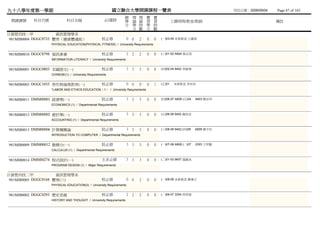 九十八學年度第一學期                                               國立聯合大學開課課程一覽表                                                  列列列列：2009/09/04   Page 87 of 165
                                                                總 理 理 實            實
 開課課號     科目代號              科目名稱                    必/選修        學 論 論 習            習           上課時間/教室/教師                                 備註
                                                                分 學 時 學            時
                                                                  分 數 分            數
日資管四技一甲               資訊管理學系
 981MIB0004 DGGC0733 體育（健康體適能）                     校必修              0 0   2   0    0   (一)03-04 未未未未 江江江
                  PHYSICAL EDUCATION(PHYSICAL FITNESS) / University Requirements


981MIB0010 DGGC0798 資訊素養                           校必修              2 2   2   0    0   (三)01-02 A804 張林李
                  INFORMATION LITERACY / University Requirements


981MIB0001 DGGC0803 本國語文(一)                        校必修              3 3   3   0    0   (四)02-04 9402 李溫鄭
                  CHINESE(1) / University Requirements


981MIB0003 DGGC1035 勞作與倫理教育(一)                     校必修              0 0   0   0    1   (五)01    未未未未 李蔡李
                  *LABOR AND ETHICS EDUCATION（1） / University Requirements


981MIB0011 DMM00001 經濟學(一)                         院必修              3 3   3   0    0   (四)06-07 A808 (五)04   9403 楊吳楊
                  ECONOMICS (1) / Departmental Requirements


981MIB0012 DMM00002 會計學(一)                         院必修              3 3   3   0    0   (五)06-08 9402 陳林李
                  ACCOUNTING (1) / Departmental Requirements


981MIB0013 DMM00006 計算機概論                          院必修              3 3   3   0    0   (三)08-09 9402 (四)09   A808 陳陳陳
                  INTRODUCTION TO COMPUTER / Departmental Requirements


981MIB0009 DMM00012 微積分(一)                         院必修              3 3   3   0    0   (一)07-08 A808 (二)07   2303 王劉張
                  CALCULUS (1) / Departmental Requirements


981MIB0014 DMMI0274 程式設計(一)                        主系必修             3 3   3   0    0   (二)01-03 9607 溫溫溫
                  PROGRAM DESIGN (1) / Major Requirements


日資管四技二甲               資訊管理學系
 981MIB0005 DGGC0168 體育(三)                         校必修              0 0   2   0    0   (一)08-09 未未未未 蘇蘇蘇
                  PHYSICAL EDUCATION(3) / University Requirements


981MIB0002 DGGC0293 歷史思維                           校必修              2 2   2   0    0   (一)06-07 3304 林林林
                  HISTORY AND THOUGHT / University Requirements
 