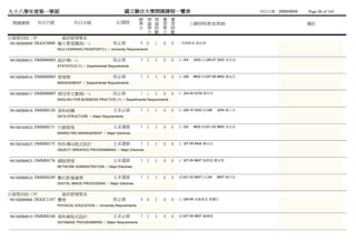 九十八學年度第一學期                                               國立聯合大學開課課程一覽表                                                  列列列列：2009/09/04   Page 88 of 165
                                                                 總 理 理 實          實
 開課課號     科目代號             科目名稱                     必/選修         學 論 論 習          習           上課時間/教室/教師                                  備註
                                                                 分 學 時 學          時
                                                                   分 數 分          數
日資管四技二甲               資訊管理學系
 981MIB0008 DGGC0800 聯大學習護照(一)                    校必修            0 0   1    0     0   - 未未未未 張林李
                  NUU LEARNING PASSPORT(1) / University Requirements


981MIB0015 DMM00003 統計學(一)                        院必修            3 3   3    0     0   (三)04    3202 (五)06-07 3202 李林顏
                  STATISTICS (1) / Departmental Requirements


981MIB0016 DMM00005 管理學                           院必修            3 3   3    0     0   (三)08    9602 (四)07-08 9602 黃江白
                  MANAGEMENT / Departmental Requirements


981MIB0017 DMM00007 商用英文實務(一)                     院必修            1 1   2    0     0   (二)03-04 A704 蔡蔡蔡
                  ENGLISH FOR BUSINESS PRACTICE (1) / Departmental Requirements


981MIB0018 DMMI0120 資料結構                          主系必修           3 3   3    0     0   (三)09-10 3202 (四)06   3204 陳蘇畢
                  DATA STRUCTURE / Major Requirements


981MIA0024 DMMI0171 行銷管理                          主系選修           3 3   3    0     0   (三)02    9602 (四)01-02 9602 李林顏
                  MARKETING MANAGEMENT / Major Electives


981MIA0025 DMMI0175 物件導向程式設計                      主系選修           3 3   3    0     0   (二)07-09 8404 曹顏何
                  OBJECT ORIENTED PROGRAMMING / Major Electives


981MIB0025 DMMI0176 網路管理                          主系選修           3 3   3    0     0   (二)07-09 9607 張張張,曹曹湯
                  NETWORK ADMINISTRATION / Major Electives


981MIB0024 DMMI0249 數位影像處理                        主系選修           3 3   3    0     0   (四)01-02 9607 (五)04   9607 陳陳陳
                  DIGITAL IMAGE PROCESSING / Major Electives


日資管四技三甲               資訊管理學系
 981MIB0006 DGGC1107 體育                           校必修            0 0   2    0     0   (三)08-09 未未未未 蔡黃蔡
                  PHYSICAL EDUCATION / University Requirements


981MIB0019 DMMI0160 資料庫程式設計                       主系必修           3 3   3    0     0   (四)07-09 9607 陳蘇湯
                  DATABASE PROGRAMMING / Major Requirements
 