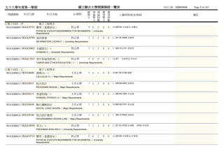 九十八學年度第一學期                                               國立聯合大學開課課程一覽表                                                列列列列：2009/09/04   Page 9 of 165
                                                                  總 理 理 實        實
 開課課號     科目代號              科目名稱                      必/選修        學 論 論 習        習           上課時間/教室/教師                                 備註
                                                                  分 學 時 學        時
                                                                    分 數 分        數
日電子四技一甲               電子工程學系
 981EEB0009 DGGC0732 體育（基礎游泳）                      校必修             0 0   2   0   0   (四)08-09 未未未未 林林林
                  PHYSICAL EUDCATION(SWIMMING FOR BEGINNERS) / University
                  Requirements

981EEB0010 DGGC0798 資訊素養                           校必修             2 2   2   0   0   (二)01-02 6408 范黃范
                  INFORMATION LITERACY / University Requirements


981EEB0001 DGGC0803 本國語文(一)                        校必修             3 3   3   0   0   (三)08-10 2101 湯湯施
                  CHINESE(1) / University Requirements


981EEB0011 DGGC1035 勞作與倫理教育(一)                     校必修             0 0   0   0   1   (五)01    未未未未 李蔡李
                  *LABOR AND ETHICS EDUCATION（1） / University Requirements


日電子四技一乙               電子工程學系
 981EEB0012 DEEE0040 微積分(一)                        主系必修            4 4   4   0   0   (四)01-04 2106 鍾鍾
                  CALCULUS (1) / Major Requirements


981EEB0013 DEEE0075 程式設計                           主系必修            3 3   3   0   0   (一)06-08 6402 絲絲絲
                  PROGRAMS DESIGN / Major Requirements


981EEB0014 DEEE0215 普通物理(一)                        主系必修            3 3   3   0   0   (二)06-08 3305 李李李
                  GENERAL PHYSICS (1) / Major Requirements


981EEB0015 DEEE0630 數位邏輯設計                         主系必修            3 3   3   0   0   (四)06-08 2101 黃黃黃
                  DIGITAL LOGIC DESIGN / Major Requirements


981EEB0016 DEEE0744 程式設計實習                         主系必修            1 0   0   1   2   (一)09-10 6402 絲絲絲
                  PROGRAMMING DESIGN (LAB) / Major Requirements


981EEB0017 DGGC0058 英文(一)                          校必修             3 3   3   0   0   (三)01-02 A702 (四)09   A702 吳劉吳
                  FRESHMAN ENGLISH(1) / University Requirements


981EEB0018 DGGC0732 體育（基礎游泳）                       校必修             0 0   2   0   0   (五)08-09 未未未未 何湯曾
                  PHYSICAL EUDCATION(SWIMMING FOR BEGINNERS) / University
                  Requirements
 