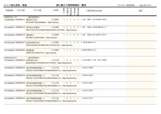 九十八學年度第一學期                                              國立聯合大學開課課程一覽表                                               列列列列：2009/09/04   Page 90 of 165
                                                           總 理 理 實            實
 開課課號     科目代號            科目名稱                   必/選修      學 論 論 習            習           上課時間/教室/教師                                  備註
                                                           分 學 時 學            時
                                                             分 數 分            數
日資管四技三甲               資訊管理學系
 981MIB0026 DMMI0211 網路程式設計                     主系選修        3 3    3     0    0   (二)04    9607 (三)01-02 9607 張張張
                 NETWORK PROGRAMMING / Major Electives


981MIB0027 DMMI0212 資料庫系統實務                     主系選修        3 3    3     0    0   (二)07    9402 (三)03-04 9607 陳蘇畢
                 PRACTICES IN DATABASE MANAGEMENT SYSTEMS / Major Electives


981MIA0026 DMMI0215 網路廣告                        主系選修        3 3    3     0    0   (三)02    9406 (四)01-02 9611 楊吳楊
                 INTERNET ADVERTISING / Major Electives


981MIA0028 DMMI0247 創意與資訊科技                     主系選修        3 3    3     0    0   (二)06-08 9602 黃陳黃
                 CREATION AND INFORMATION TECHNOLOGY / Major Electives


981MIB0049 DMMI0286 電腦動畫                        主系選修        3 3    3     0    0   (五)06-08 9607 張林李
                 COMPUTER ANIMATION / Major Electives


日資管四技四甲               資訊管理學系
 981MIB0022 DMMI0070 管理資訊系統                     主系必修        3 3    3     0    0   (一)03-04 9611 (二)04   9611 馬顏馬
                 MANAGEMENT INFORMATION SYSTEMS / Major Requirements


981MIB0023 DMMI0166 資訊管理實務專題(三)                 主系必修        1 0    0     1    2   - 未未未未 馬顏馬
                 PROJECT ON INFORMATION MANAGEMENT (3) / Major Requirements


981MIB0039 DMMI0166 資訊管理實務專題(三)                 主系必修        1 0    0     1    2   - 未未未未 陳張陳
                 PROJECT ON INFORMATION MANAGEMENT (3) / Major Requirements


981MIB0040 DMMI0166 資訊管理實務專題(三)                 主系必修        1 0    0     1    2   - 未未未未 溫溫溫
                 PROJECT ON INFORMATION MANAGEMENT (3) / Major Requirements


981MIB0041 DMMI0166 資訊管理實務專題(三)                 主系必修        1 0    0     1    2   - 未未未未 張張張
                 PROJECT ON INFORMATION MANAGEMENT (3) / Major Requirements


981MIB0042 DMMI0166 資訊管理實務專題(三)                 主系必修        1 0    0     1    2   - 未未未未 黃江白
                 PROJECT ON INFORMATION MANAGEMENT (3) / Major Requirements
 