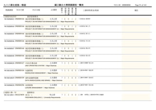 九十八學年度第一學期                                            國立聯合大學開課課程一覽表                                                  列列列列：2009/09/04   Page 91 of 165
                                                                 總 理 理 實       實
 開課課號     科目代號            科目名稱                   必/選修            學 論 論 習       習           上課時間/教室/教師                                  備註
                                                                 分 學 時 學       時
                                                                   分 數 分       數
日資管四技四甲               資訊管理學系
 981MIB0043 DMMI0166 資訊管理實務專題(三)                主系必修             1 0   0   1   2   - 未未未未 陳蘇湯
                 PROJECT ON INFORMATION MANAGEMENT (3) / Major Requirements


981MIB0044 DMMI0166 資訊管理實務專題(三)                 主系必修             1 0   0   1   2   - 未未未未 陳蘇畢
                 PROJECT ON INFORMATION MANAGEMENT (3) / Major Requirements


981MIB0045 DMMI0166 資訊管理實務專題(三)                 主系必修             1 0   0   1   2   - 未未未未 黃陳黃
                 PROJECT ON INFORMATION MANAGEMENT (3) / Major Requirements


981MIB0046 DMMI0166 資訊管理實務專題(三)                 主系必修             1 0   0   1   2   - 未未未未 李林顏
                 PROJECT ON INFORMATION MANAGEMENT (3) / Major Requirements


981MIB0047 DMMI0166 資訊管理實務專題(三)                 主系必修             1 0   0   1   2   - 未未未未 楊吳楊
                 PROJECT ON INFORMATION MANAGEMENT (3) / Major Requirements


981MIB0048 DMMI0166 資訊管理實務專題(三)                 主系必修             1 0   0   1   2   - 未未未未 張林李
                 PROJECT ON INFORMATION MANAGEMENT (3) / Major Requirements


981MIB0028 DMMI0167 UNIX作業系統                    主系選修             3 3   3   0   0   (三)08-10 9607 張林李
                 UNIX OPERATING SYSTEM / Major Electives


981MIA0030 DMMI0184 知識管理                        主系選修             3 3   3   0   0   (三)02-04 9611 陳張陳
                 KNOWLEDGE MANAGEMENT / Major Electives


981MIA0029 DMMI0189 資料倉儲與挖掘                     主系選修             3 3   3   0   0   (三)08-10 9611 黃李李
                 DATA WAREHOUSING AND MINING / Major Electives


981MIB0050 DMMI0296 休閒管理                        主系選修             2 2   2   0   0   (五)06-07 9611 張林陳
                 LEISURE MANAGEMENT / Major Electives


日建築大學一甲              建築學系
981AEA0011 DGGC0058 英文(一)                       校必修              3 3   3   0   0   (二)06    A703 (三)08-09 A703 洪顏洪
                 FRESHMAN ENGLISH(1) / University Requirements
 