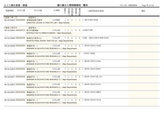 九十八學年度第一學期                                          國立聯合大學開課課程一覽表                                                    列列列列：2009/09/04   Page 95 of 165
                                                            總 理 理 實            實
 開課課號     科目代號            科目名稱                  必/選修        學 論 論 習            習           上課時間/教室/教師                                  備註
                                                            分 學 時 學            時
                                                              分 數 分            數
日建築大學三甲              建築學系
981AEA0042 DSAE0504 建築電腦應用實習                  主系選修           1 0       0   1   2   (一)09-10 4203 黃阮蔡
                 COMPUTER DESIGN IN PRACTICE LAB / Major Electives


日建築大學四甲              建築學系
981AEA0043 DSAE0152 都市計劃導論                    主系必修           2 2       2   0   0   (五)06-07 2207
                 INTRODUCTION TO URBAN PLANNING / Major Requirements


981AEA0044 DSAE0199 建築設計實習(五)                 主系必修           2 0       0   2   6   (四)04    4205 (四)06-10 4205 吳吳張
                 ARCHITECTURAL DESIGN PRACTICE (5) / Major Requirements


981AEA0046 DSAE0226 專題研究(一)                   主系必修           2 2       2   0   0   (二)03-04 未未未未 吳吳張
                 SEMINARS IN AECHITECTURE RESEARCH (1) / Major Requirements


981AEA0068 DSAE0226 專題研究(一)                   主系必修           2 2       2   0   0   - 未未未未 黃阮蔡
                 SEMINARS IN AECHITECTURE RESEARCH (1) / Major Requirements


981AEA0069 DSAE0226 專題研究(一)                   主系必修           2 2       2   0   0   (二)03-04 未未未未 梁陳梁
                 SEMINARS IN AECHITECTURE RESEARCH (1) / Major Requirements


981AEA0070 DSAE0226 專題研究(一)                   主系必修           2 2       2   0   0   (二)03-04 未未未未 歐張李
                 SEMINARS IN AECHITECTURE RESEARCH (1) / Major Requirements


981AEA0071 DSAE0226 專題研究(一)                   主系必修           2 2       2   0   0   (二)03-04 未未未未 關關李關
                 SEMINARS IN AECHITECTURE RESEARCH (1) / Major Requirements


981AEA0072 DSAE0226 專題研究(一)                   主系必修           2 2       2   0   0   (二)03-04 未未未未 郭周葉
                 SEMINARS IN AECHITECTURE RESEARCH (1) / Major Requirements


981AEA0073 DSAE0226 專題研究(一)                   主系必修           2 2       2   0   0   (二)03-04 未未未未 葉顏陳
                 SEMINARS IN AECHITECTURE RESEARCH (1) / Major Requirements


981AEA0084 DSAE0226 專題研究(一)                   主系必修           2 2       2   0   0   (二)03-04 未未未未 林林林
                 SEMINARS IN AECHITECTURE RESEARCH (1) / Major Requirements
 