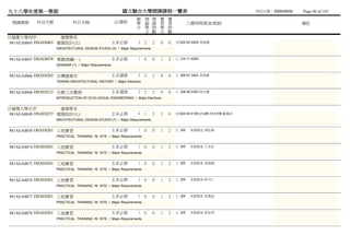 九十八學年度第一學期                                             國立聯合大學開課課程一覽表                                                   列列列列：2009/09/04   Page 96 of 165
                                                              總 理 理 實            實
 開課課號     科目代號             科目名稱                      必/選修     學 論 論 習            習           上課時間/教室/教師                                  備註
                                                              分 學 時 學            時
                                                                分 數 分            數
日建築大學四甲              建築學系
981AEA0045 DSAE0465 建築設計(五)                          主系必修      2 2       2   0   0   (四)02-03 4205 吳吳張
                  ARCHITECTURAL DESIGN STUDIO (5) / Major Requirements


981AEA0047 DSAE0478 專題演講(一)                          主系必修      1 0       0   1   2   (二)10-11 4205
                  SEMINAR (1) / Major Requirements


981AEA0066 DSAE0282 台灣建築史                            主系選修      2 2       2   0   0   (二)06-07 3403 李陳吳
                  TAIWAN ARCHITECTURAL HISTORY / Major Electives


981AEA0048 DSAE0512 生態工法實務                           主系選修      2 2       2   0   0   (二)08-09 2303 林陳陳
                  INTRODUCTION OF ECOLOGICAL ENGINEERING / Major Electives


日建築大學五甲              建築學系
981AEA0049 DSAE0257 建築設計(七)                          主系必修      4 1       2   3   6   (四)02-04 4106 (四)06-10 4106 歐張李
                  ARCHITECTURAL DESIGN STUDIO (7) / Major Requirements


981AEA0050 DSAE0261 工地實習                             主系必修      1 0       0   1   2   (二)05    未未未未 林林林
                  PRACTICAL TRAINING IN SITE / Major Requirements


981AEA0074 DSAE0261 工地實習                             主系必修      1 0       0   1   2   (二)05    未未未未 王王王
                  PRACTICAL TRAINING IN SITE / Major Requirements


981AEA0075 DSAE0261 工地實習                             主系必修      1 0       0   1   2   (二)05    未未未未 吳吳張
                  PRACTICAL TRAINING IN SITE / Major Requirements


981AEA0076 DSAE0261 工地實習                             主系必修      1 0       0   1   2   (二)05    未未未未 林林何
                  PRACTICAL TRAINING IN SITE / Major Requirements


981AEA0077 DSAE0261 工地實習                             主系必修      1 0       0   1   2   (二)05    未未未未 梁陳梁
                  PRACTICAL TRAINING IN SITE / Major Requirements


981AEA0078 DSAE0261 工地實習                             主系必修      1 0       0   1   2   (二)05    未未未未 郭周葉
                  PRACTICAL TRAINING IN SITE / Major Requirements
 