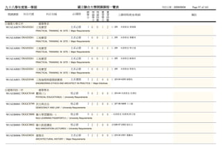 九十八學年度第一學期                                             國立聯合大學開課課程一覽表                                       列列列列：2009/09/04   Page 97 of 165
                                                                總 理 理 實           實
 開課課號     科目代號             科目名稱                    必/選修         學 論 論 習           習           上課時間/教室/教師                     備註
                                                                分 學 時 學           時
                                                                  分 數 分           數
日建築大學五甲              建築學系
981AEA0079 DSAE0261 工地實習                         主系必修               1 0   0   1   2   (二)05    未未未未 黃阮蔡
                  PRACTICAL TRAINING IN SITE / Major Requirements


981AEA0080 DSAE0261 工地實習                         主系必修               1 0   0   1   2   (二)05    未未未未 葉顏陳
                  PRACTICAL TRAINING IN SITE / Major Requirements


981AEA0081 DSAE0261 工地實習                         主系必修               1 0   0   1   2   (二)05    未未未未 熊陳陳
                  PRACTICAL TRAINING IN SITE / Major Requirements


981AEA0082 DSAE0261 工地實習                         主系必修               1 0   0   1   2   (二)05    未未未未 歐張李
                  PRACTICAL TRAINING IN SITE / Major Requirements


981AEA0083 DSAE0261 工地實習                         主系必修               1 0   0   1   2   (二)05    未未未未 鄧鄧鄧
                  PRACTICAL TRAINING IN SITE / Major Requirements


981AEA0051 DSAE0548 工程倫理與建築師實務                   主系選修               2 2   2   0   0   (二)03-04 4205 陳張張
                  ENGINEERING ETHICS AND ARCHITECT IN PRACTICE / Major Electives


日建築四技二甲              建築學系
981AEB0002 DGGC0168 體育(三)                        校必修                0 0   2   0   0   (二)03-04 未未未未 吳吳吳
                  PHYSICAL EDUCATION(3) / University Requirements


981AEB0001 DGGC0799 民主與法治                        校必修                2 2   2   0   0   (二)07-08 A806 王蘇溫
                  DEMOCRACY AND LAW / University Requirements


981AEB0004 DGGC0800 聯大學習護照(一)                    校必修                0 0   1   0   0   - 未未未未 吳湯吳,熊陳陳
                  NUU LEARNING PASSPORT(1) / University Requirements


981AEB0005 DGGC0802 聯大創意講座                       校必修                2 2   2   0   0   (四)06-07 2302 張柳陳
                  NUU INNOVATION LECTURES / University Requirements


981AEB0006 DSAE0024 建築史                          主系必修               2 2   2   0   0   (三)03-04 2301 葉顏陳
                  ARCHITECTURAL HISTORY / Major Requirements
 