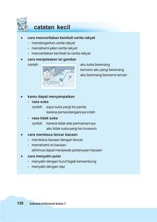 catatan kecil
 •    cara menceritakan kembali cerita rakyat
      - mendengarkan cerita rakyat
      - memahami jalan cerita rakyat
      - menceritakan kembali isi cerita rakyat
 •    cara menjelaskan isi gambar
      contoh                         aku suka berenang
                                     kemarin aku pergi berenang
                                     aku berenang bersama teman




 •    kamu dapat menyampaikan
      - rasa suka
        contoh saya suka pergi ke pantai
                karena pemandangannya indah
      - rasa tidak suka
        contoh karena tidak ada permainannya
                 aku tidak suka pergi ke museum
 •    cara membaca lancar bacaan
      - membaca bacaan dengan lancar
      - memahami isi bacaan
        akhirnya dapat menjawab pertanyaan bacaan
 •    cara menyalin puisi
      - menyalin dengan huruf tegak bersambung
      - menyalin dengan rapi




128    bahasa indonesia kelas 1
 