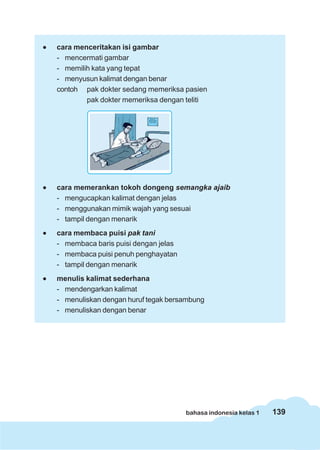 •   cara menceritakan isi gambar
    - mencermati gambar
    - memilih kata yang tepat
    - menyusun kalimat dengan benar
    contoh pak dokter sedang memeriksa pasien
            pak dokter memeriksa dengan teliti




•   cara memerankan tokoh dongeng semangka ajaib
    - mengucapkan kalimat dengan jelas
    - menggunakan mimik wajah yang sesuai
    - tampil dengan menarik
•   cara membaca puisi pak tani
    - membaca baris puisi dengan jelas
    - membaca puisi penuh penghayatan
    - tampil dengan menarik
•   menulis kalimat sederhana
    - mendengarkan kalimat
    - menuliskan dengan huruf tegak bersambung
    - menuliskan dengan benar




                                         bahasa indonesia kelas 1   139
 