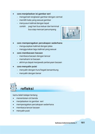 •   cara menjelaskan isi gambar seri
    - mengamati rangkaian gambar dengan cermat
    - memilih kata yang sesuai gambar
    - menyusun kalimat dengan tepat
      contoh pagi hari bus keluar dari terminal
               bus siap mencari penumpang




•   cara memperagakan percakapan sederhana
    - mengucapkan kalimat dengan jelas
    - menggunakan lagu kalimat yang sesuai
•   cara membacaan bacaan
    - membaca bacaan dengan lancar
    - memahami isi bacaan
    - akhirnya dapat menjawab pertanyaan bacaan
•   cara menyalin puisi
    - menyalin dengan huruf tegak bersambung
    - menyalin dengan benar




       refleksi
kamu telah belajar tentang
• menentukan ciri benda
• menjelaskan isi gambar seri
• memperagakan percakapan sederhana
• membaca lancar bacaan
• menyalin puisi




                                        bahasa indonesia kelas 1   161
 