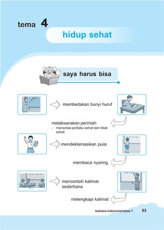 tema   4
                 hidup sehat



                  saya harus bisa



                 membedakan bunyi huruf



           melaksanakan perintah
           - menandai perilaku sehat dan tidak
             sehat


                mendeklamasikan puisi



                        membaca nyaring



                 mencontoh kalimat
                 sederhana

                       melengkapi kalimat

                                      bahasa indonesia kelas 1   53
 