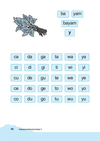 ba        yam

                                           bayam

                                                y




     ca           da            ga    ta        wa     ya

     ci            di            gi   ti        wi         yi

     cu           de            gu    te        we     ye

     ce           do            ge    to        wo     yo

     co           du            go    tu        wu     yu




56        bahasa indonesia kelas 1
 
