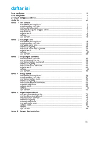 daftar isi
kata sambutan .............................................................................................................              iii
kata pengantar .............................................................................................................              iv
petunjuk penggunaan buku .........................................................................................                        v
daftar isi .........................................................................................................................     vii
tema 1 diri sendiri
            membedakan bunyi huruf...............................................................................                        2
            melaksanakan perintah ..................................................................................                     2
            memperkenalkan diri ......................................................................................                   3
            menyebutkan guna anggota tubuh.................................................................                              5
            menebalkan....................................................................................................               7
            catatan kecil ...................................................................................................            9
            refleksi ............................................................................................................        10
            ayo berlatih.....................................................................................................           10
tema        2 keluarga saya
              membedakan bunyi huruf...............................................................................                     14
              melaksanakan perintah ..................................................................................                  16
              menyapa orang lain........................................................................................                18
              membaca nyaring...........................................................................................                24
              menjiplak huruf angka gambar .......................................................................                      28
              catatan kecil ...................................................................................................         31
              refleksi ............................................................................................................      32
              ayo berlatih.....................................................................................................         32
tema        3 lingkungan sekitarku
              melaksanakan perintah ..................................................................................                  36
              menentukan ciri benda ...................................................................................                 39
              mendeklamasikan puisi anak .........................................................................                      40
              membaca nyaring...........................................................................................                41
              mencontoh huruf dan kata .............................................................................                    45
              catatan kecil ...................................................................................................         48
              refleksi ............................................................................................................      49
              ayo berlatih.....................................................................................................         49
tema 4          hidup sehat
                membedakan bunyi huruf...............................................................................                   54
                melaksanakan perintah ..................................................................................                57
                mendeklamasikan puisi ..................................................................................                58
                membaca nyaring...........................................................................................              59
                mencontoh kalimat sederhana .......................................................................                     62
                melengkapi kalimat ........................................................................................             63
                catatan kecil ...................................................................................................       65
                refleksi ............................................................................................................    66
                ayo berlatih.....................................................................................................       66
tema 5          kejadian sehari hari
                menyebutkan tokoh cerita ..............................................................................                 70
                membedakan suara benda ............................................................................                     71
                melaksanakan perintah ..................................................................................                72
                membaca nyaring...........................................................................................              75
                melengkapi kalimat ........................................................................................             78
                menyalin puisi anak........................................................................................             81
                catatan kecil ...................................................................................................       81
                refleksi ............................................................................................................    83
                ayo berlatih.....................................................................................................       83
tema 6          hewan dan tumbuhan




                                                                                                                                        vii
 
