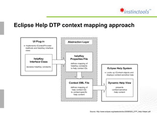 Custom validation rules