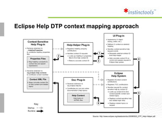 Custom transformations 
