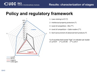 Policy and regulatory framework 1 - Laws relating to ICT (*) 2 - Intellectual property protection (*) 3 - Level of competi...