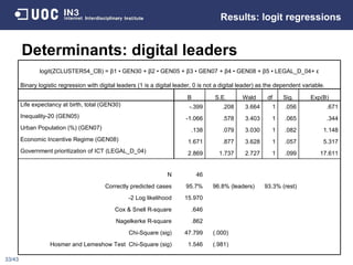Determinants: digital leaders Results: logit regressions /43 logit(ZCLUSTER54_CB) =  β1 •  GEN30 +  β2 •  GEN05 +  β3 •  G...