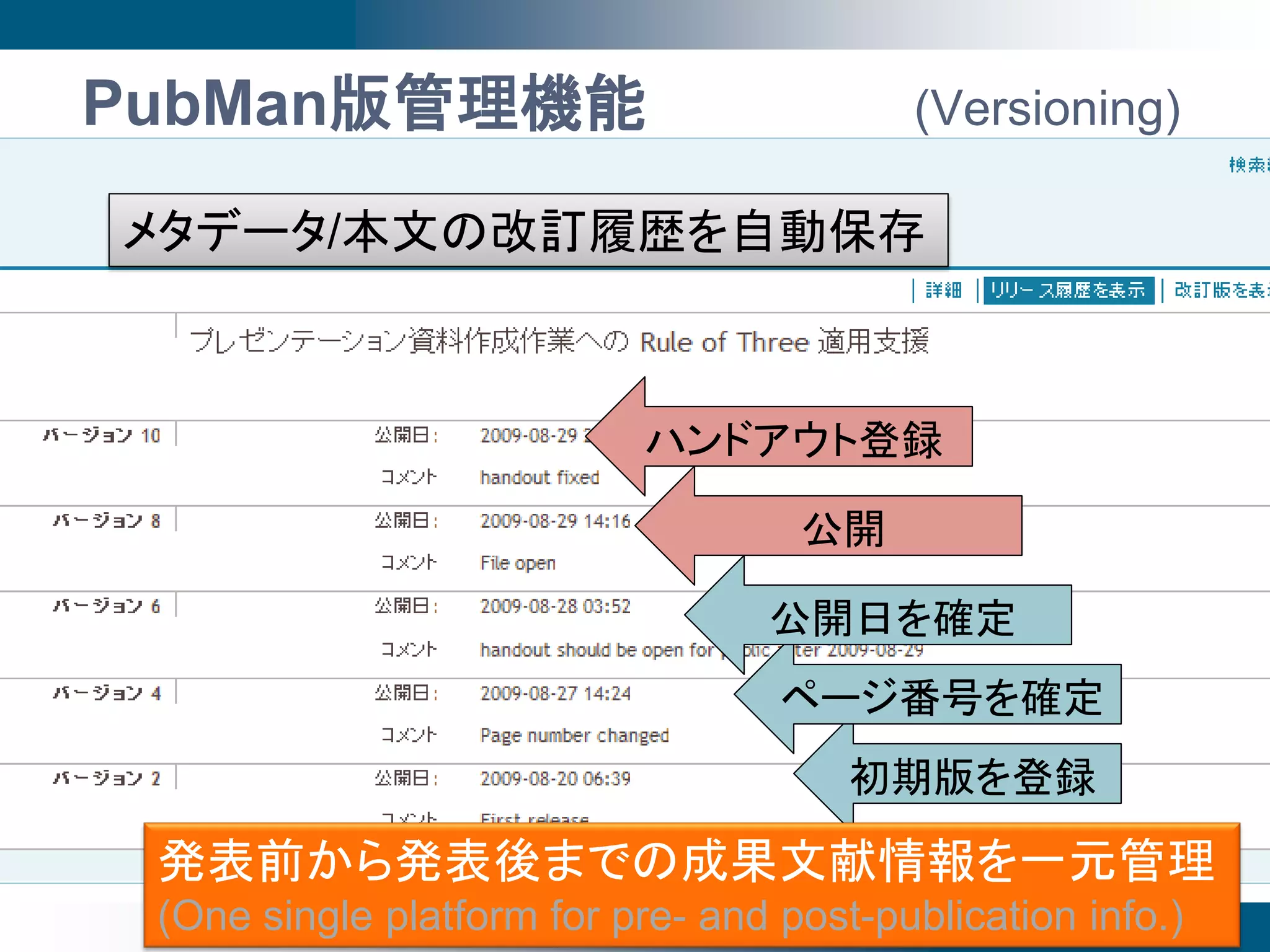 PubMan版管理機能                                    (Versioning)

メタデータ/本文の改訂履歴を自動保存



                              ハンドアウト登録

                                        公開

                                      公開日を確定
                                       ページ番号を確定
                                           初期版を登録

 発表前から発表後までの成果文献情報を一元管理16
                                           2009年度第3回SPARC Japanセミナー
 (One single platform for pre- and post-publication info.) @京都
 