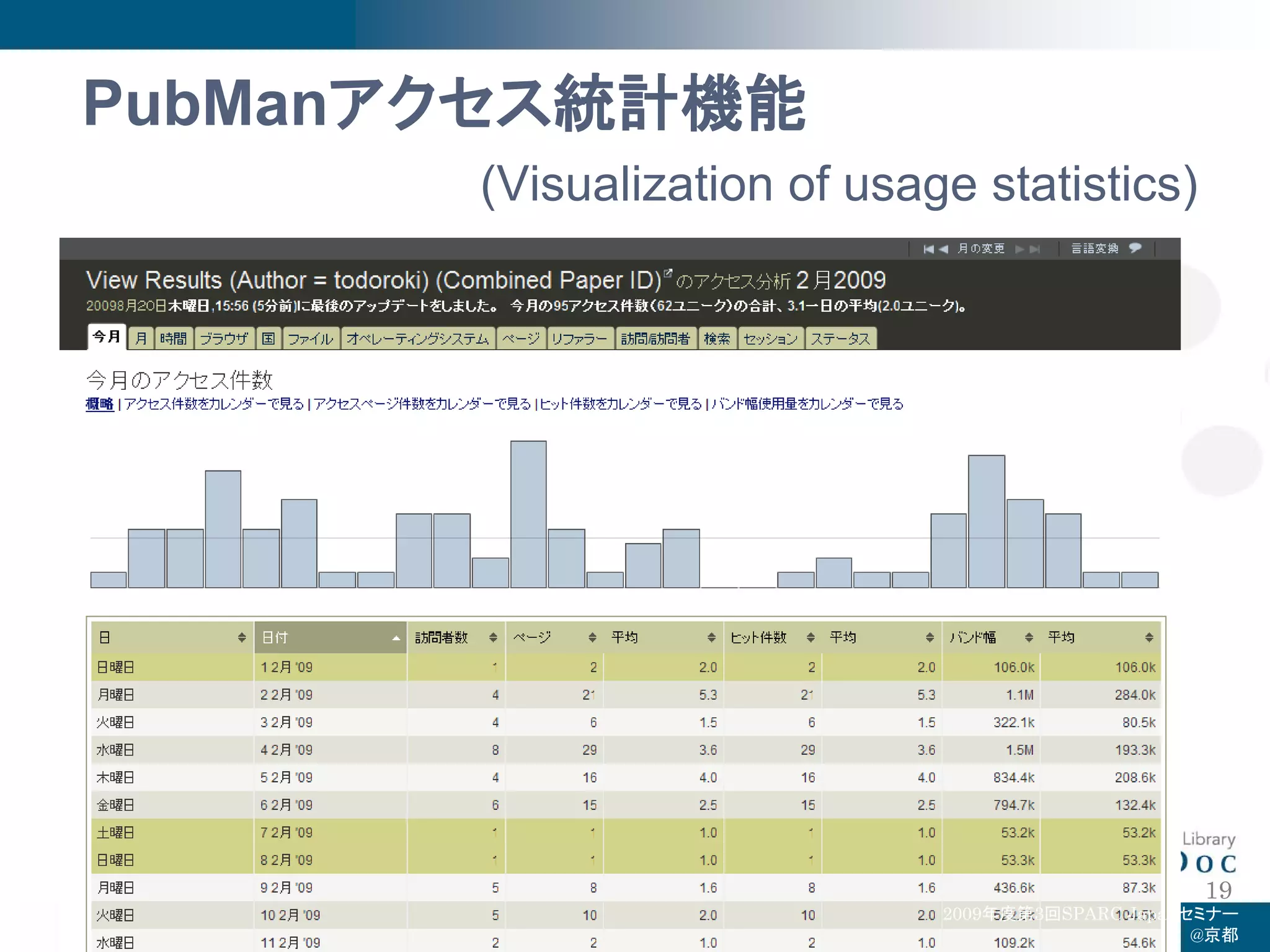 PubManアクセス統計機能
       (Visualization of usage statistics)




                                                  19
                             2009年度第3回SPARC Japanセミナー
                                                  @京都
 