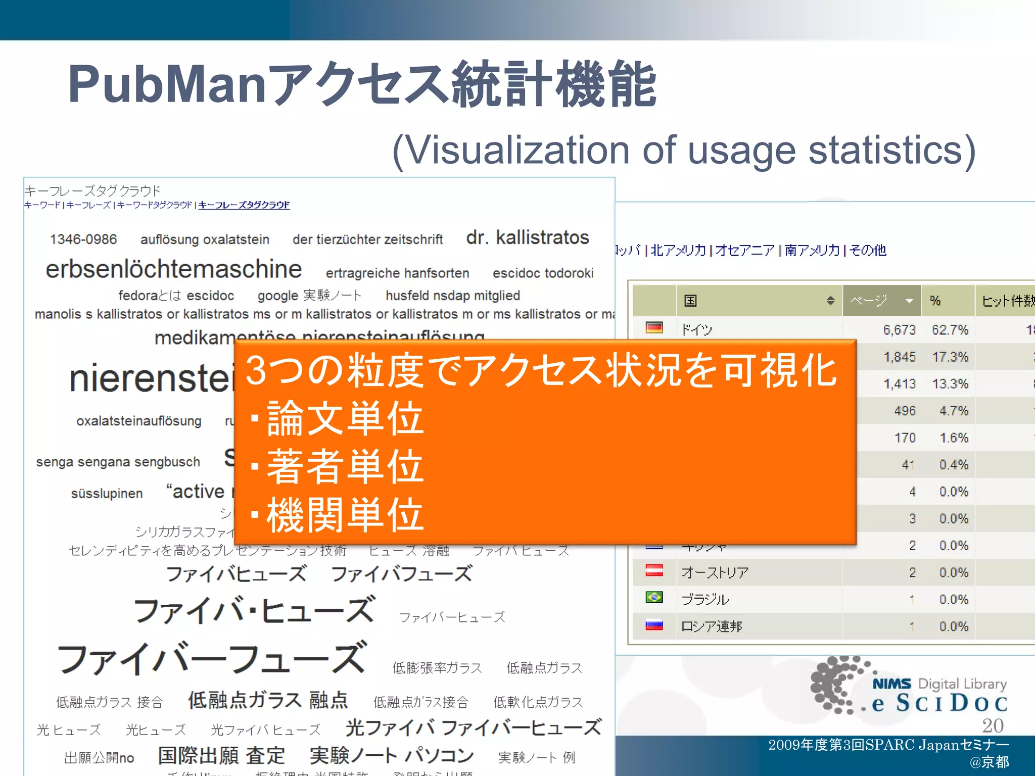 PubManアクセス統計機能
       (Visualization of usage statistics)




    3つの粒度でアクセス状況を可視化
    ・論文単位
    ・著者単位
    ・機関単位




                                                  20
                             2009年度第3回SPARC Japanセミナー
                                                  @京都
 